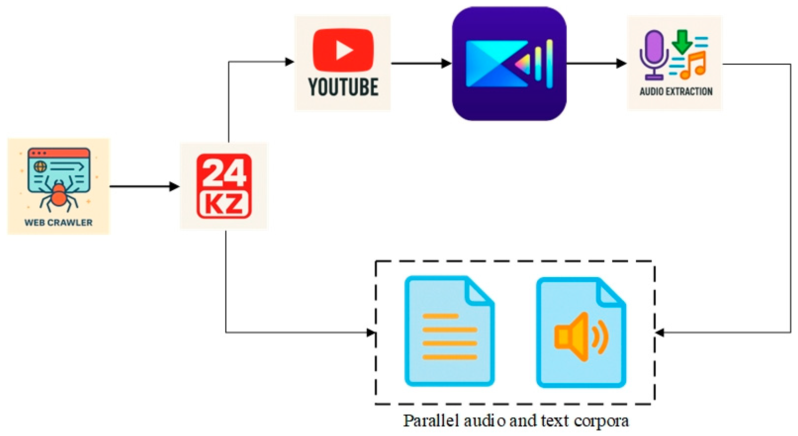 Information 16 00879 g001 Information 16 00879 g001