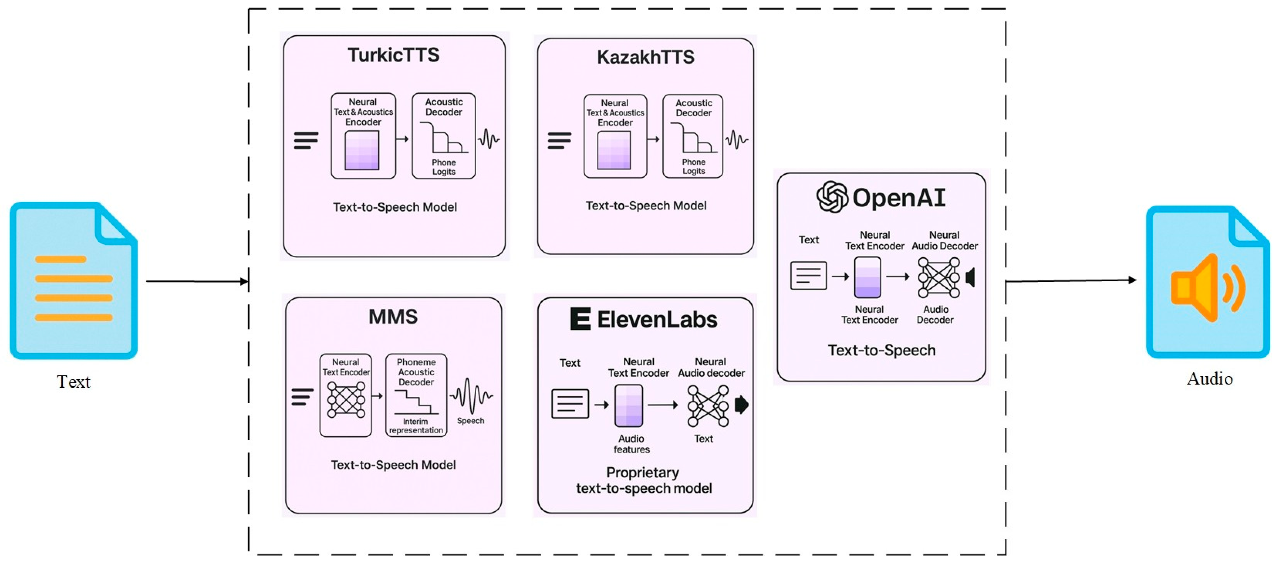 Information 16 00879 g003 Information 16 00879 g003