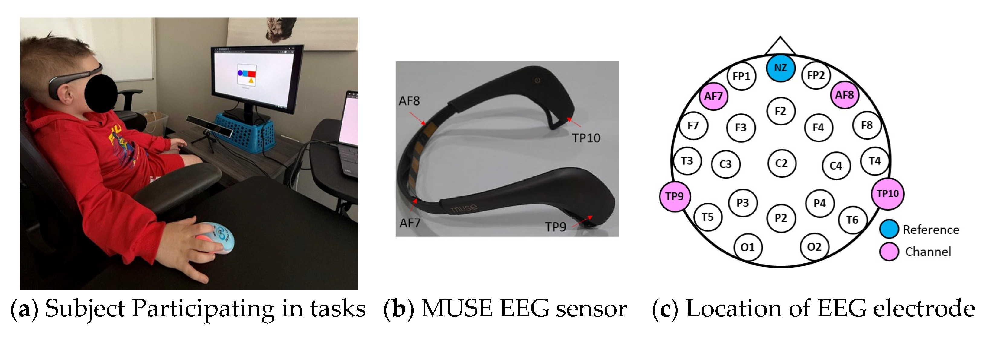 Information 16 00880 g002