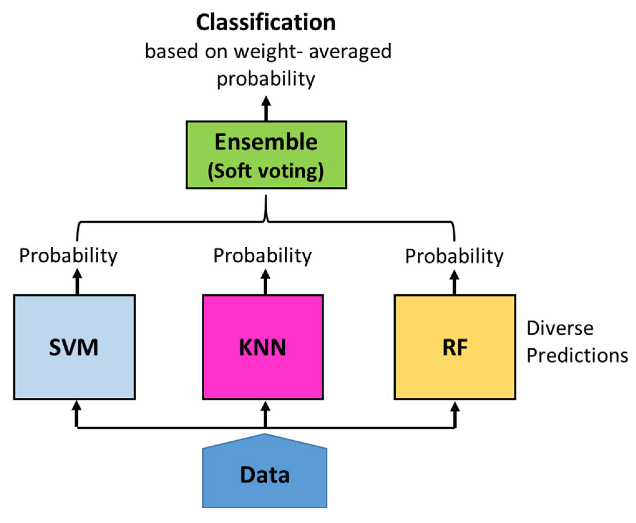 Information 16 00880 g004