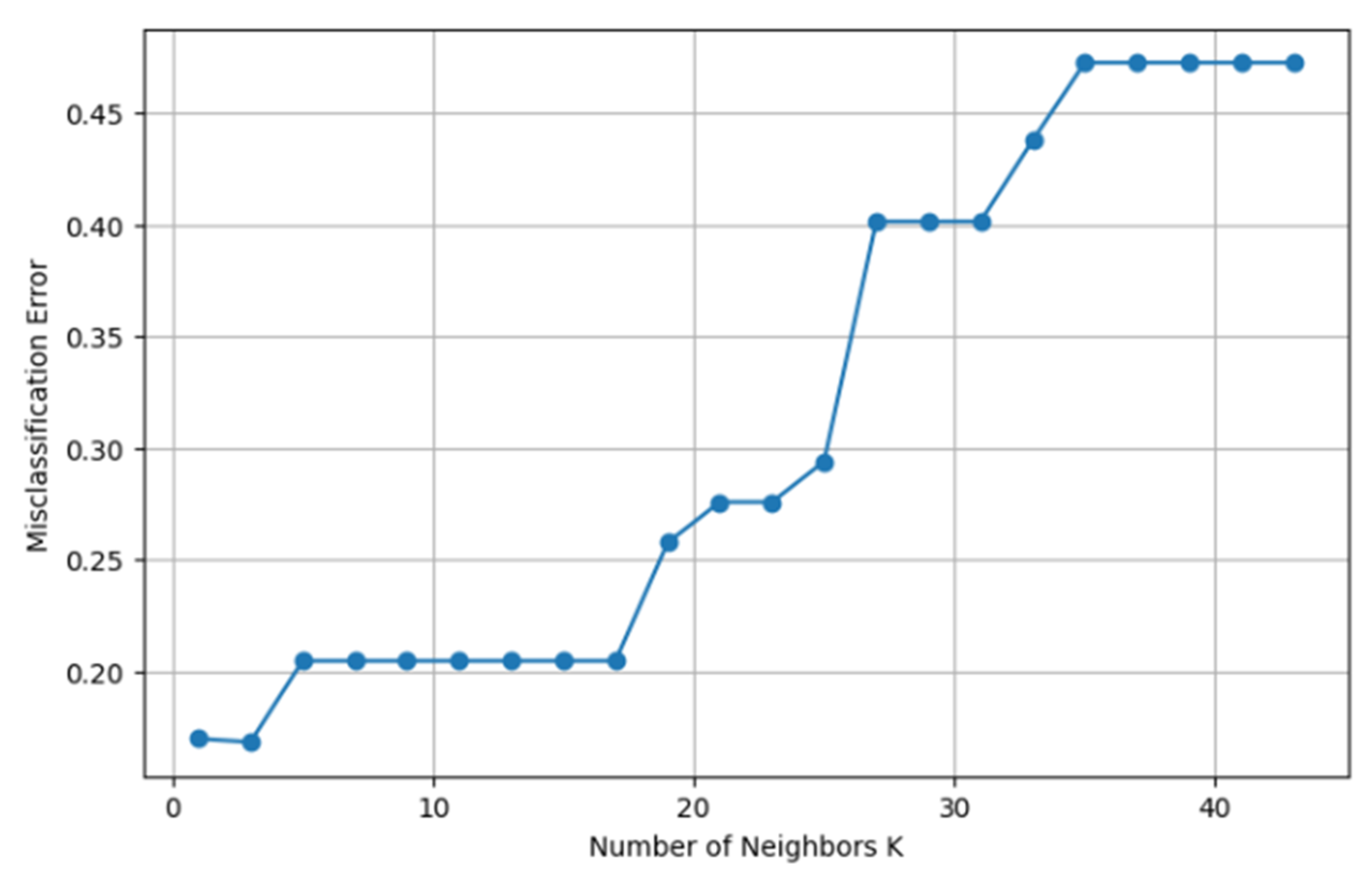 Information 16 00880 g005