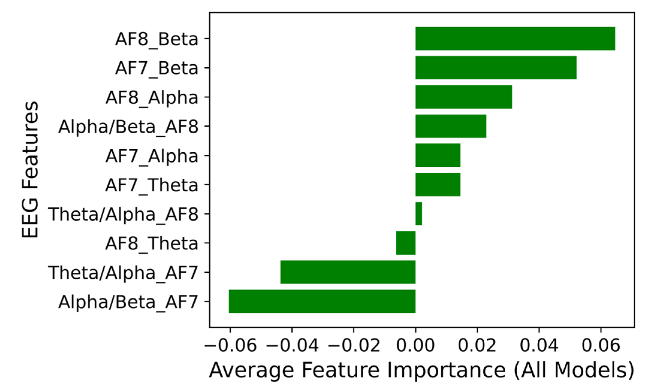 Information 16 00880 g013