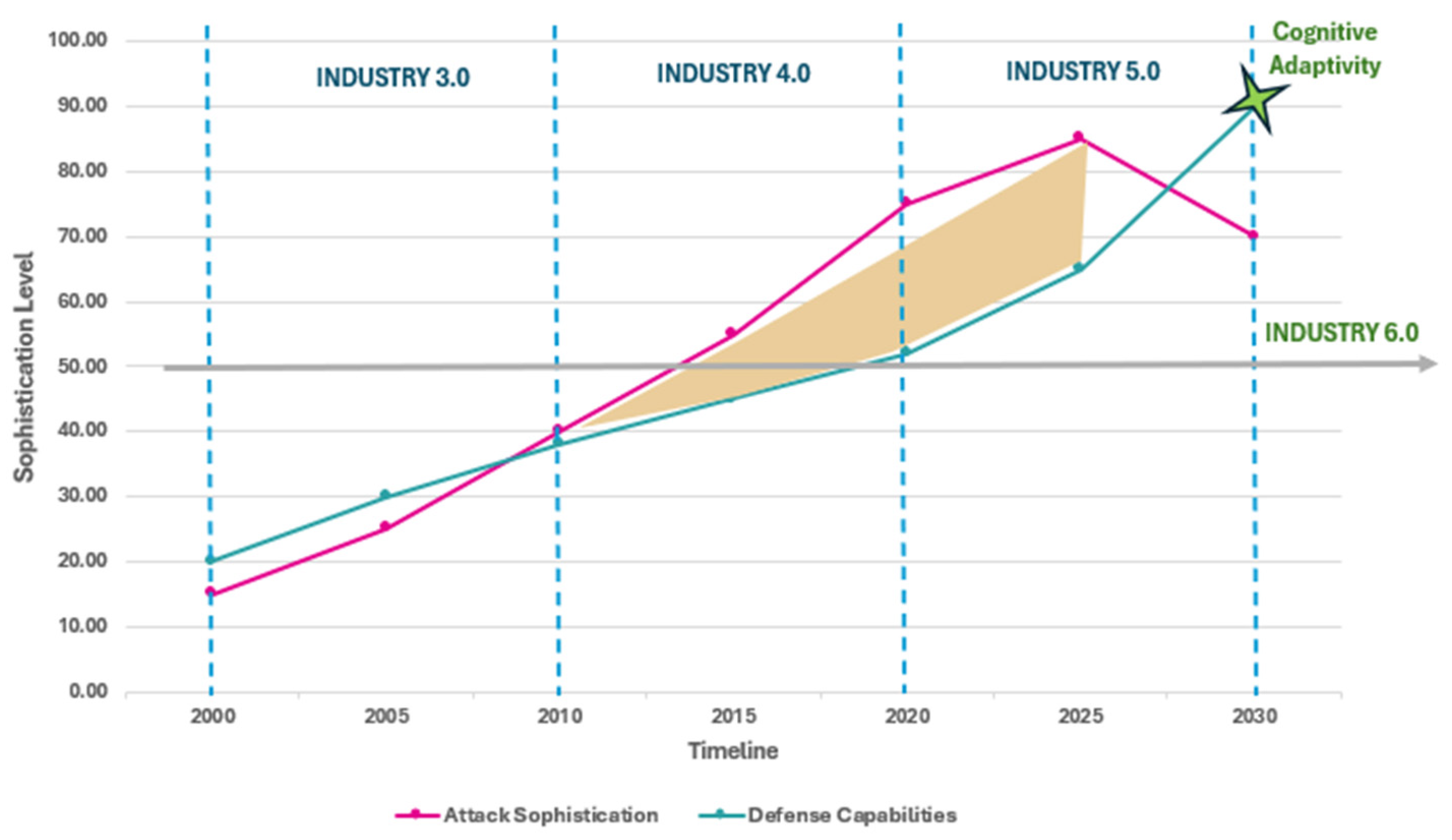 Information 16 00881 g001 Information 16 00881 g001