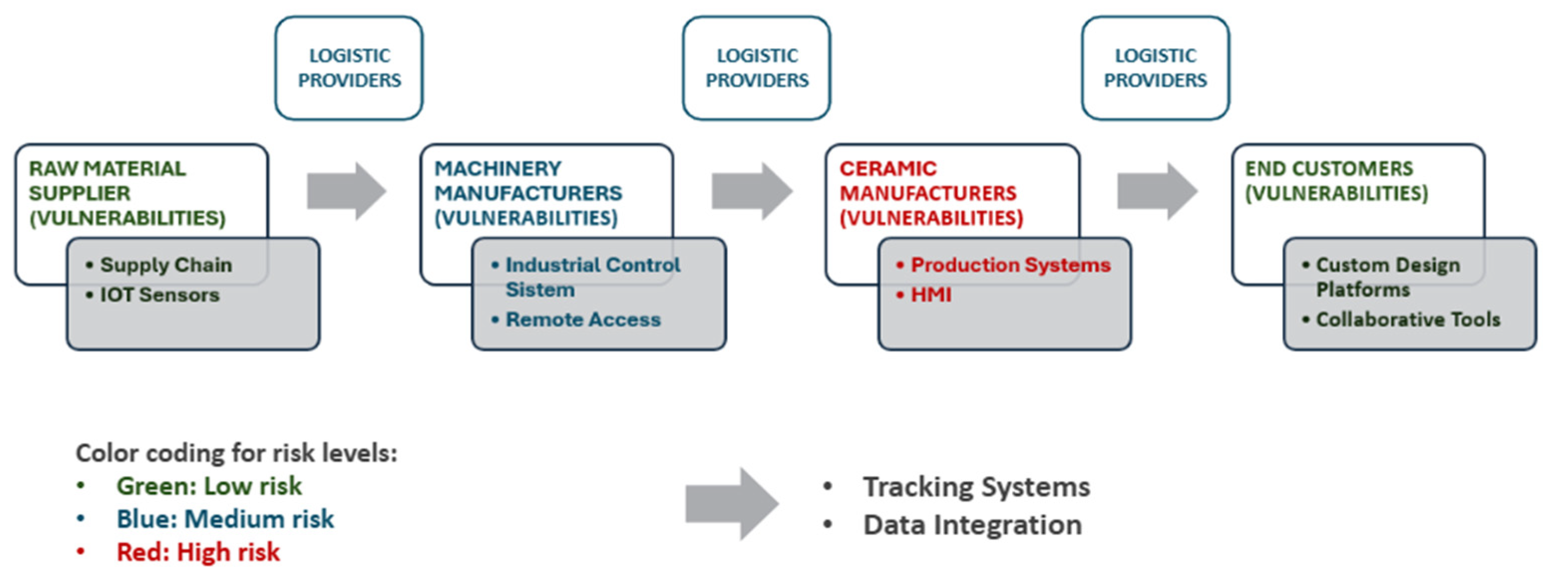 Information 16 00881 g002 Information 16 00881 g002