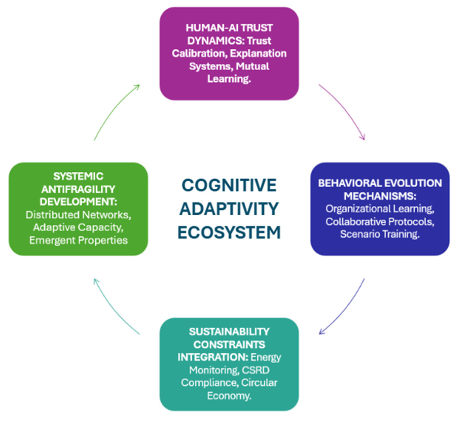 Information 16 00881 g003 Information 16 00881 g003