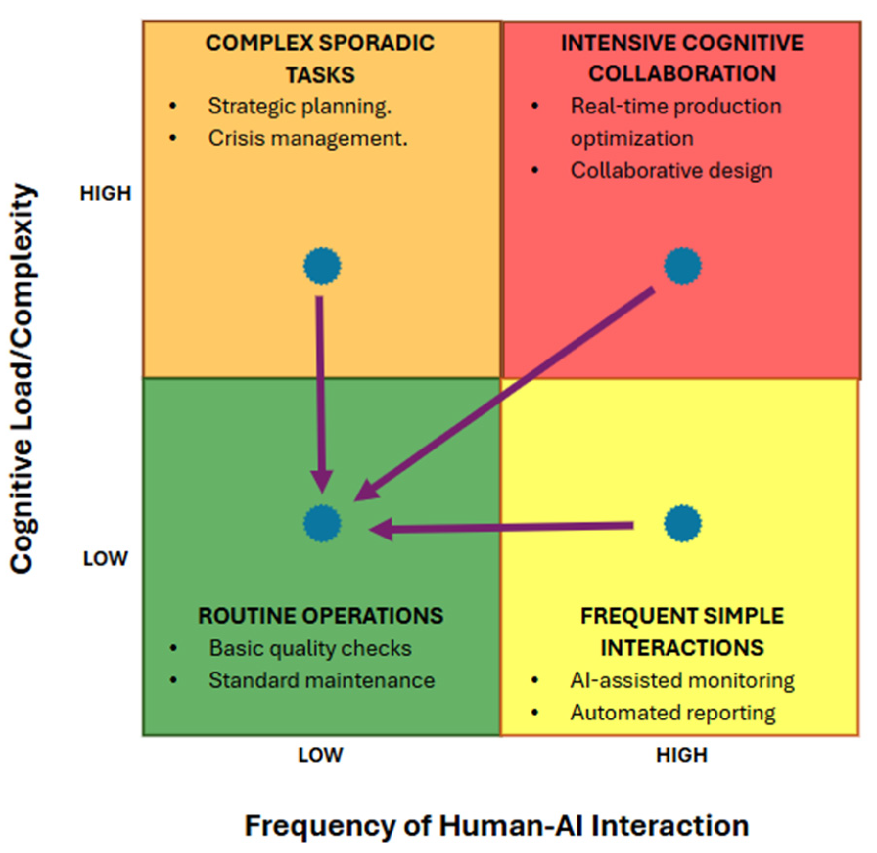 Information 16 00881 g004 Information 16 00881 g004