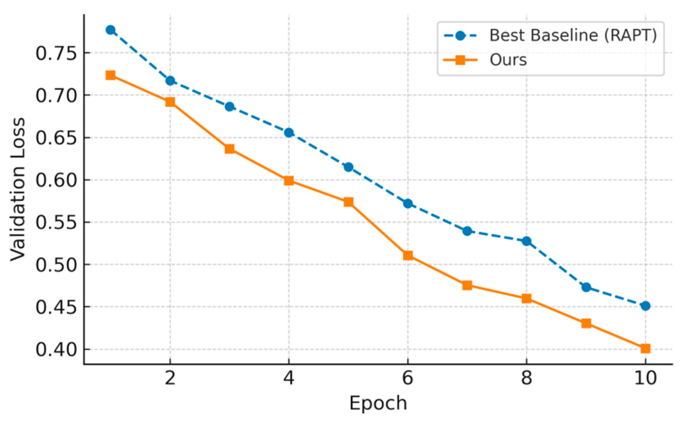 Information 16 00882 g002