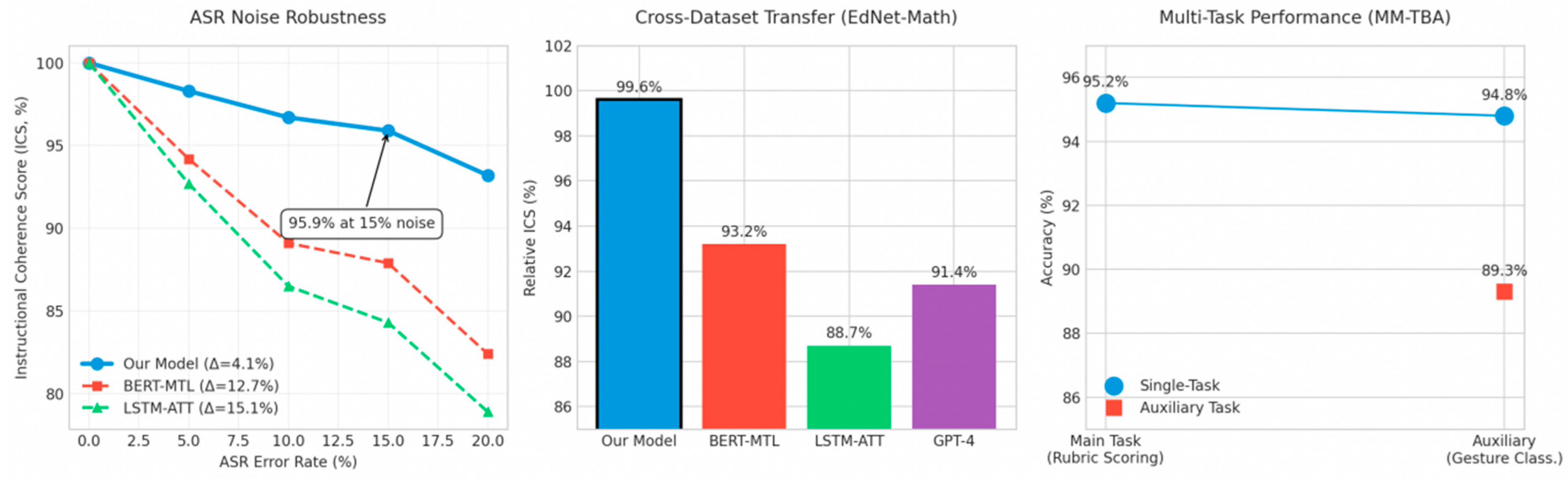 Information 16 00882 g004