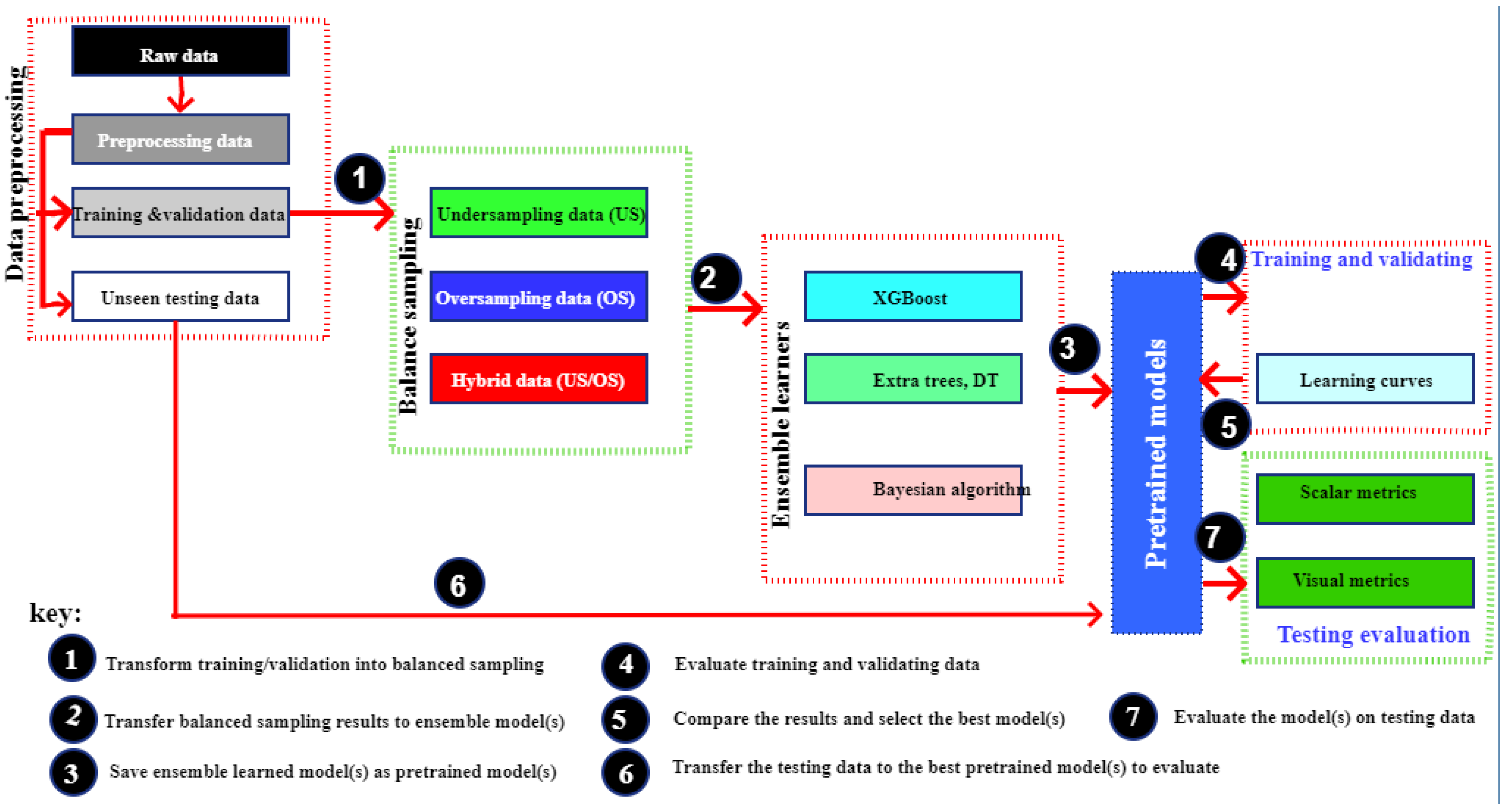 Information 16 00883 g002