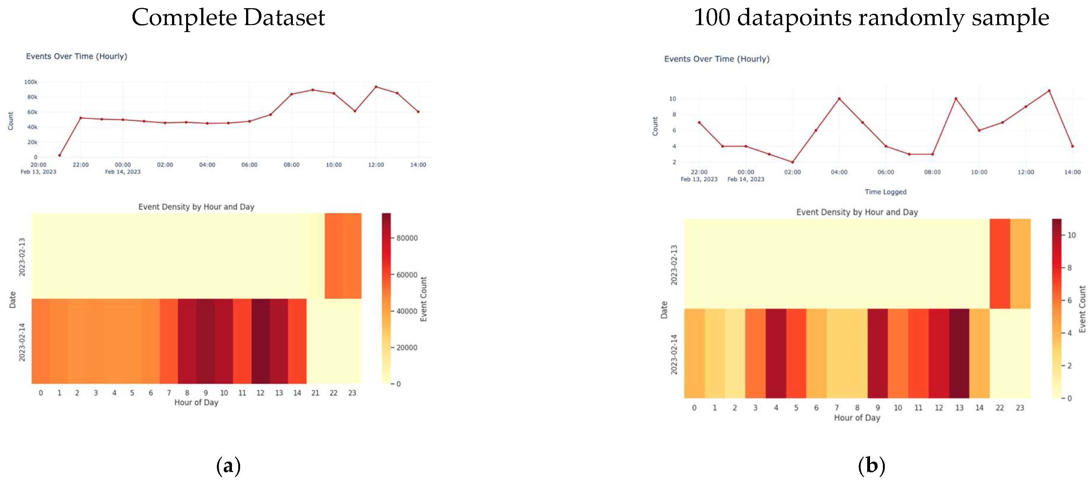 Information 16 00883 g003a