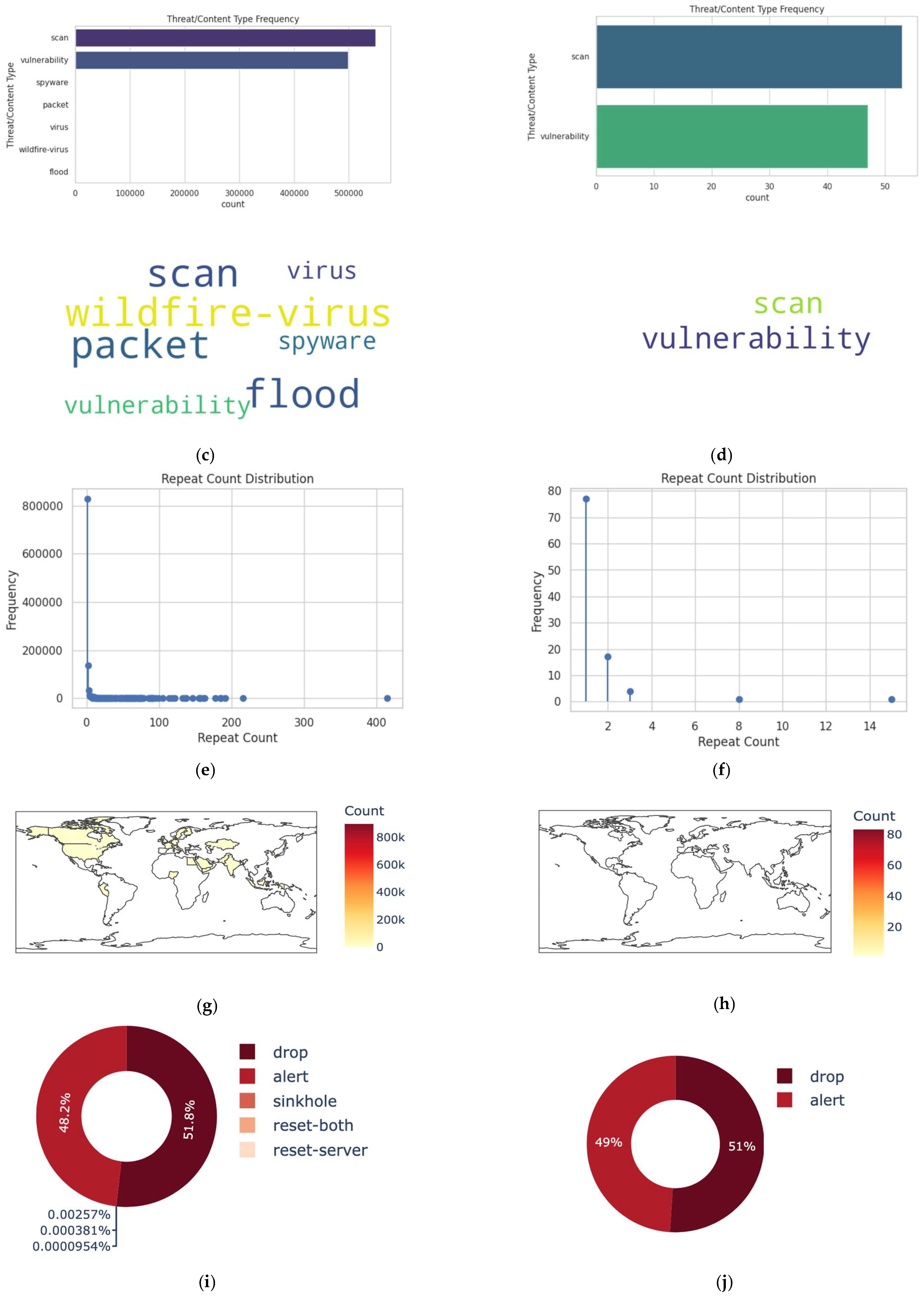 Information 16 00883 g003b