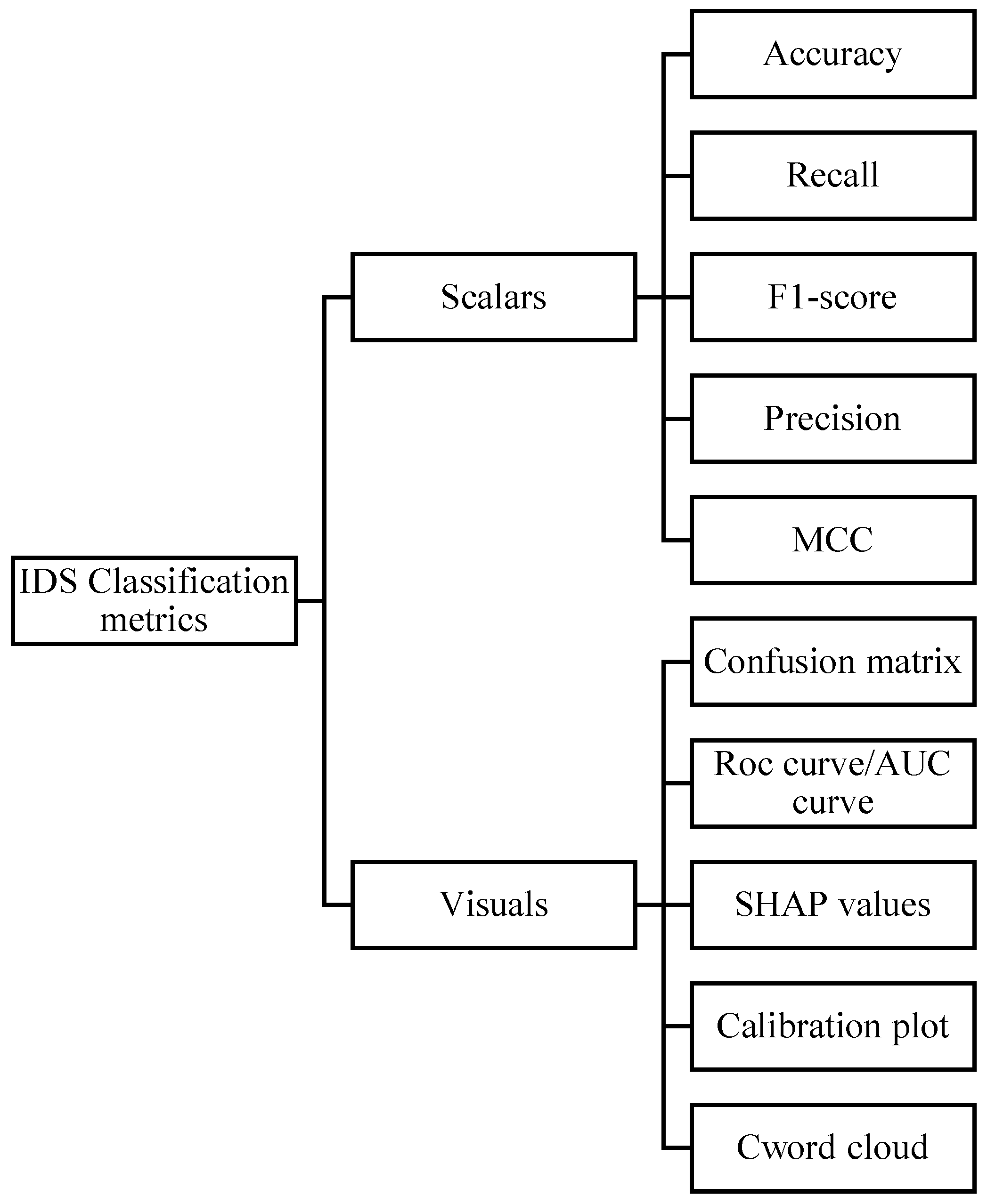 Information 16 00883 g004