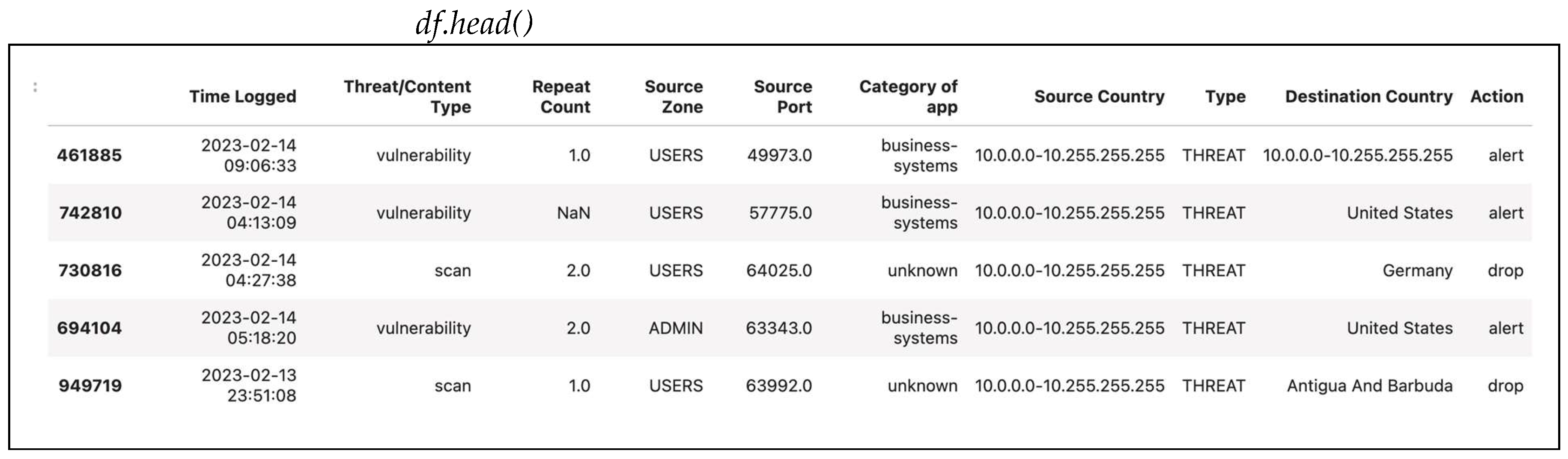 Information 16 00883 g033