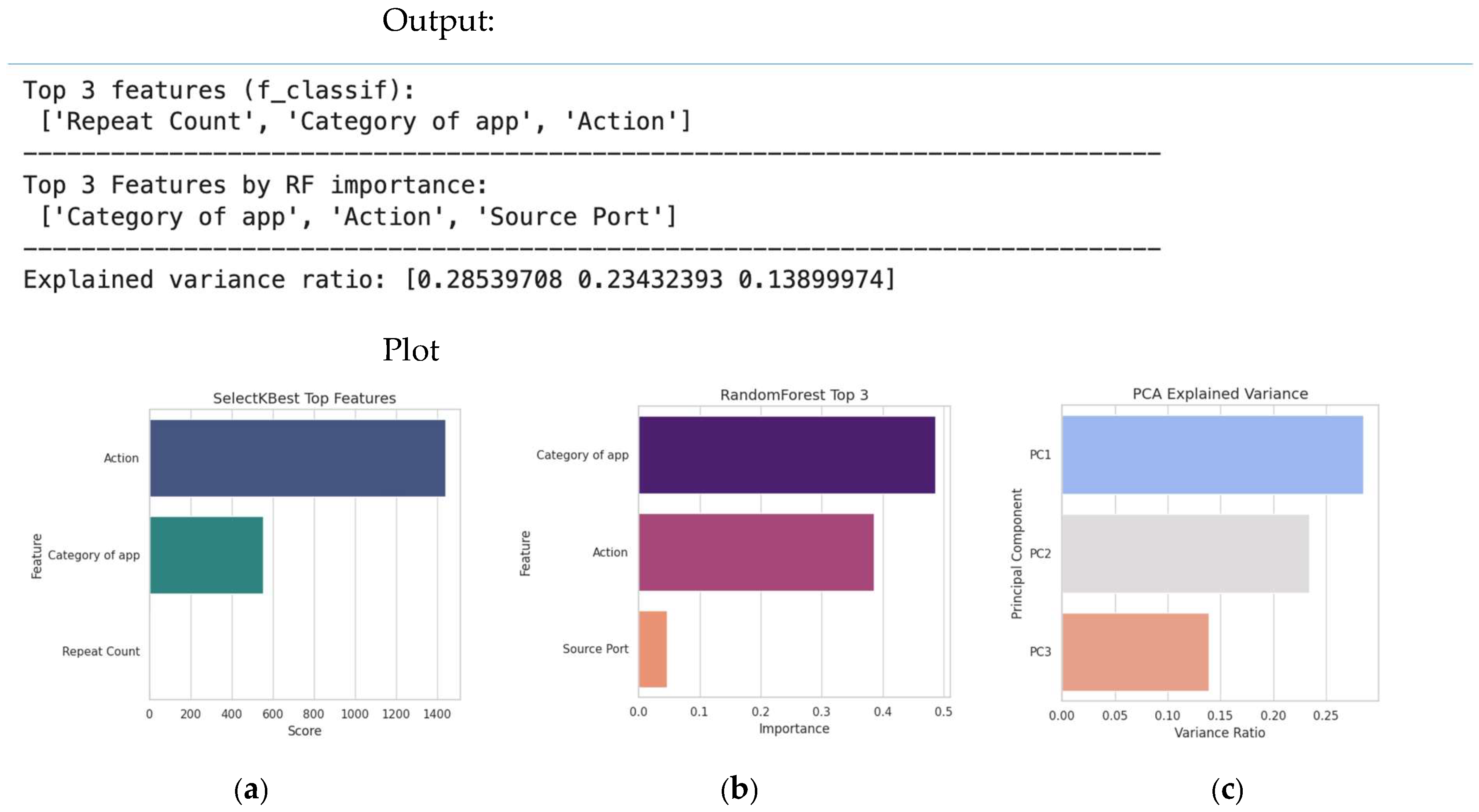 Information 16 00883 g041