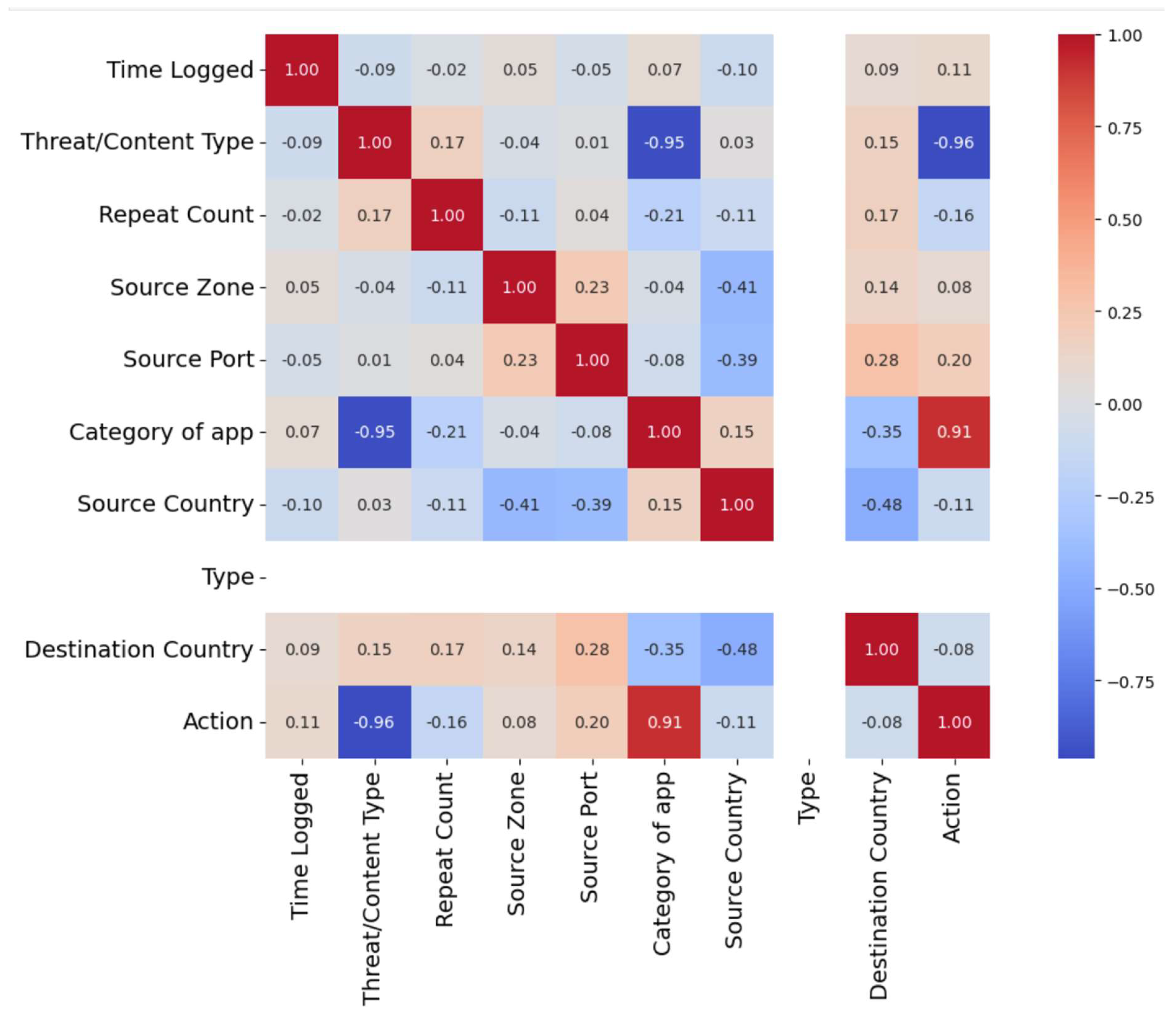 Information 16 00883 g043
