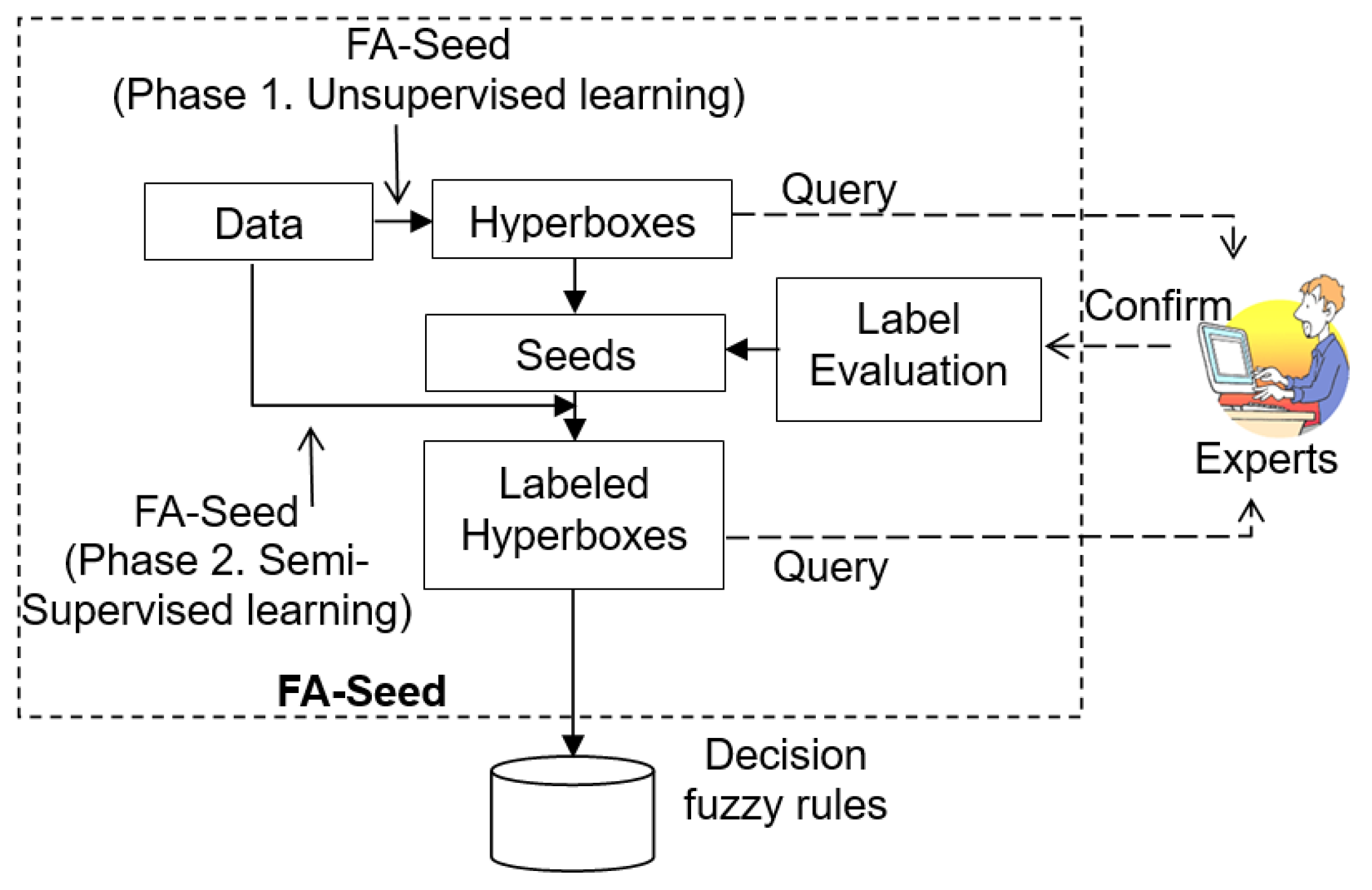 Information 16 00884 g004