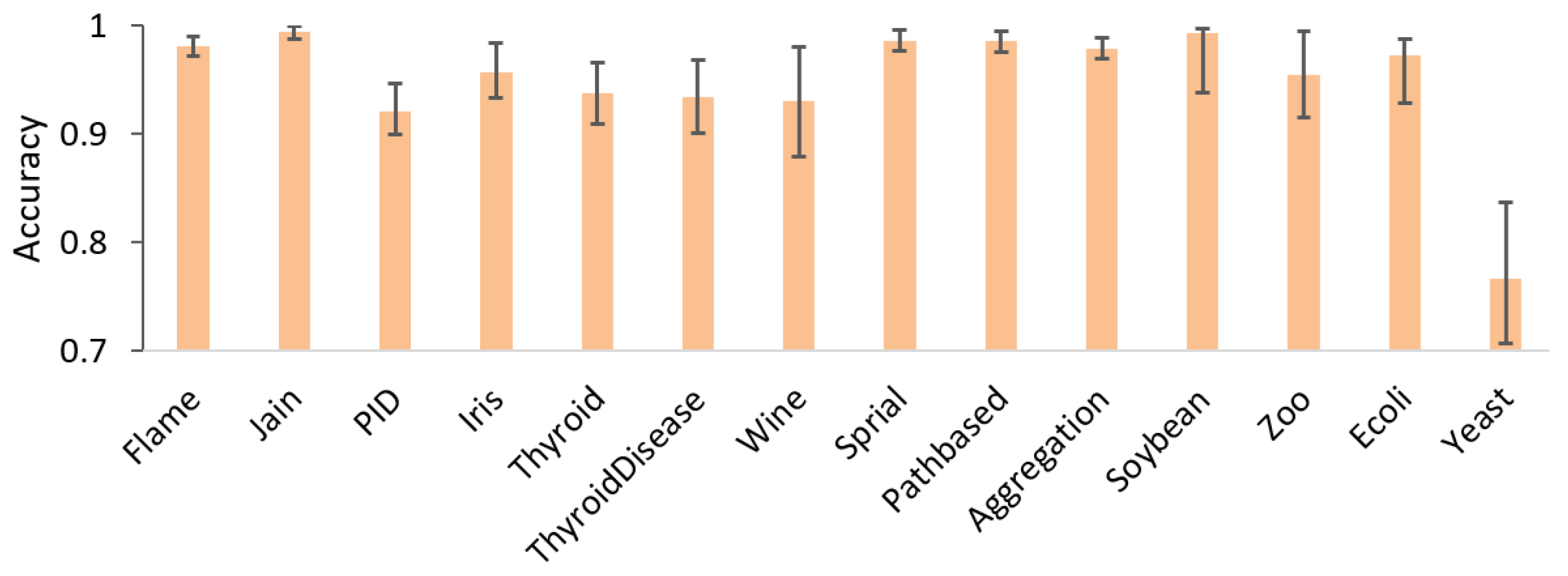 Information 16 00884 g006