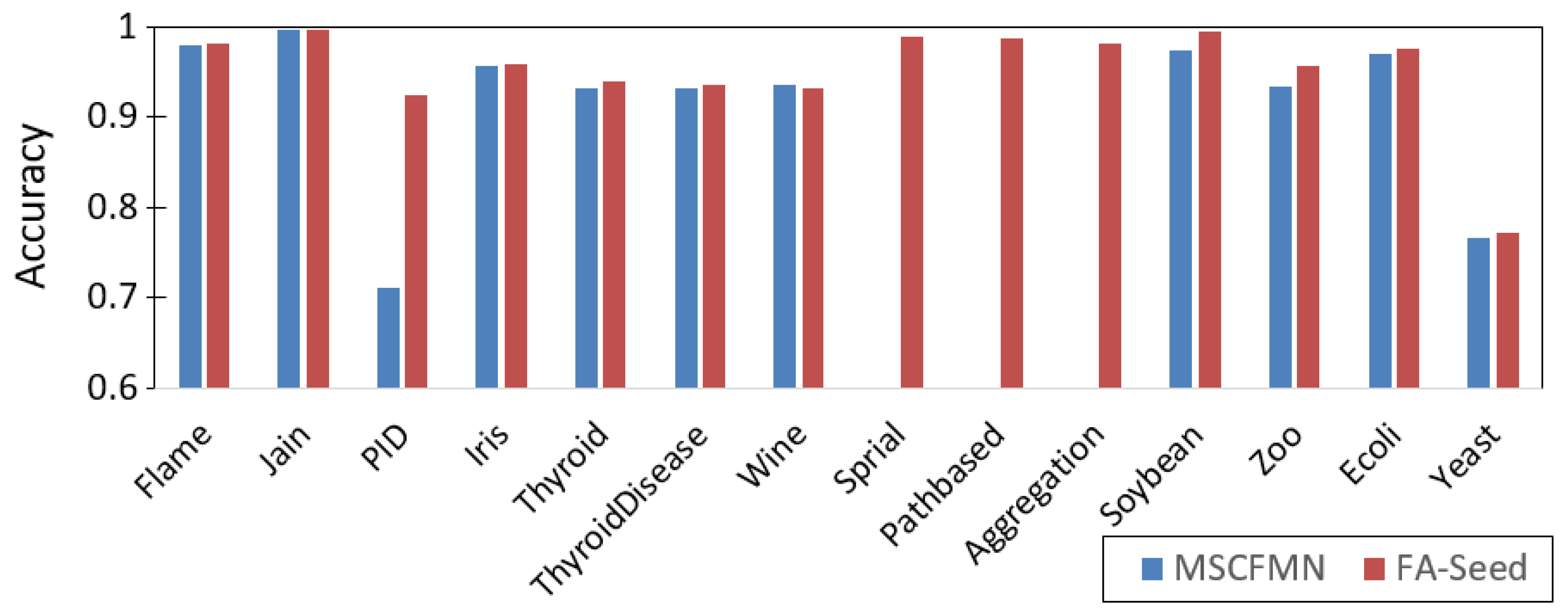 Information 16 00884 g009