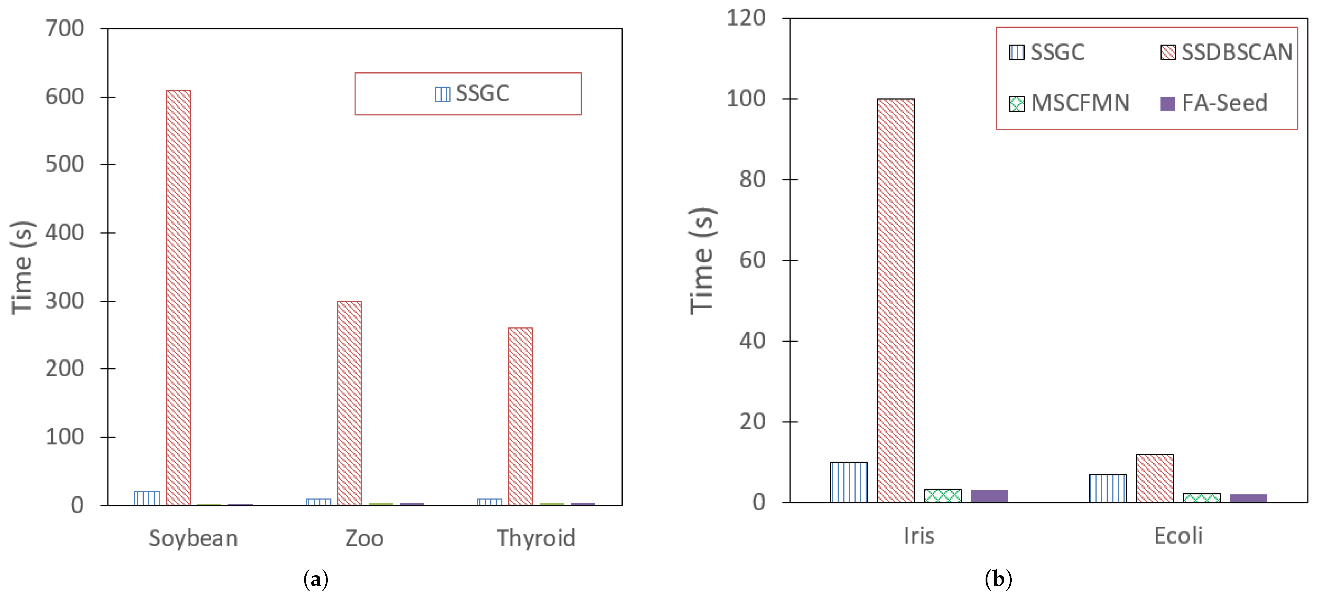Information 16 00884 g011