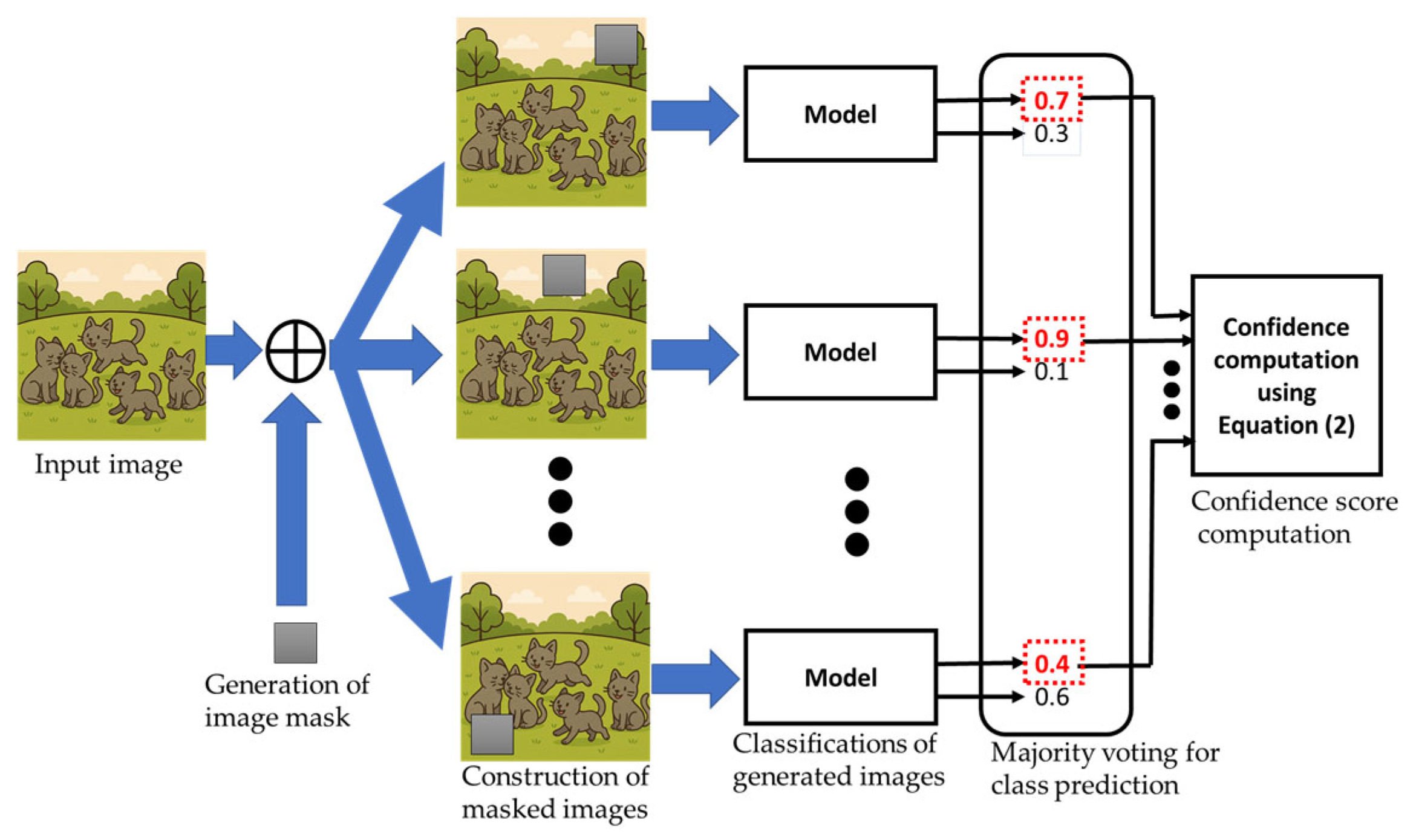 Information 16 00885 g002