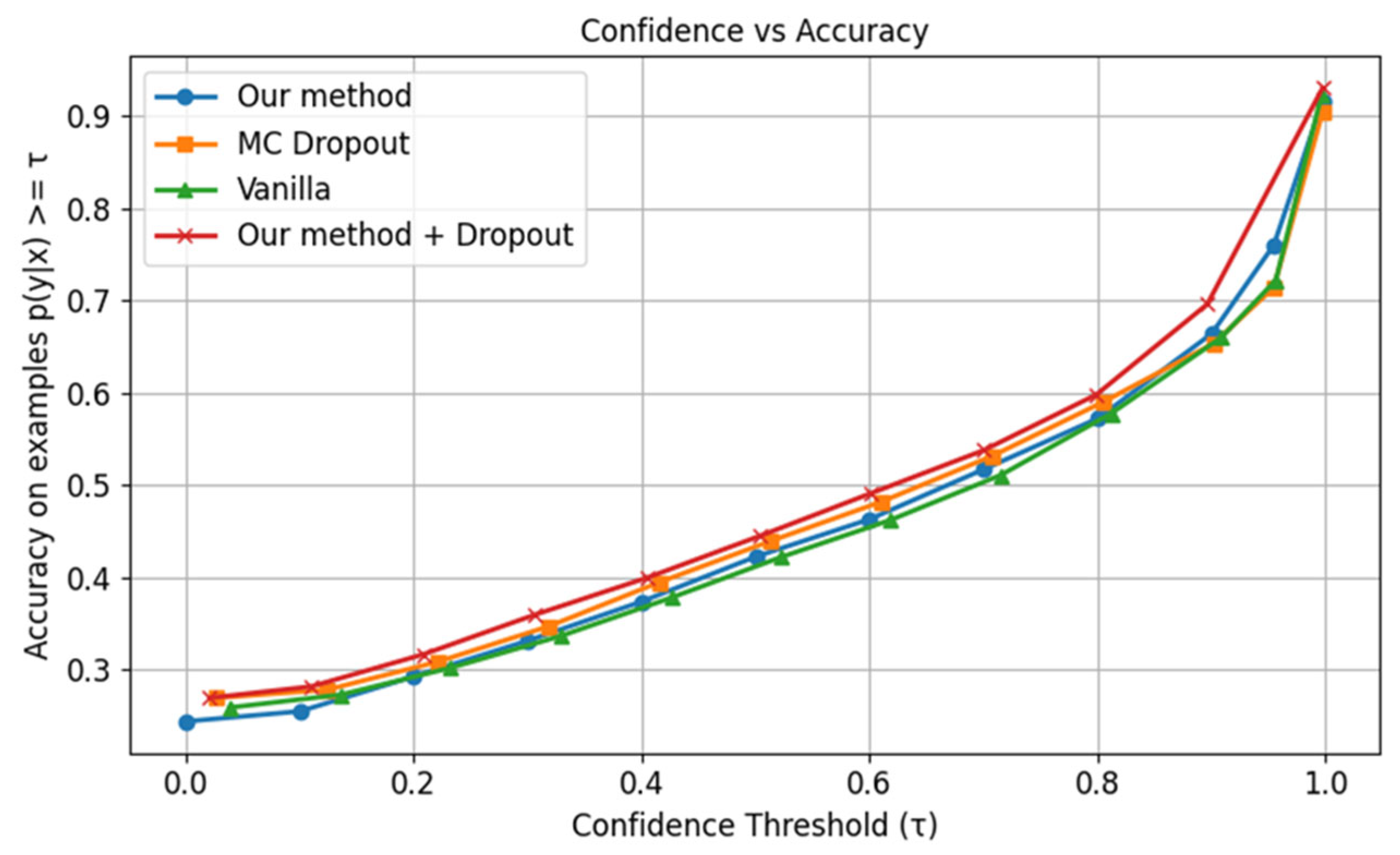 Information 16 00885 g019