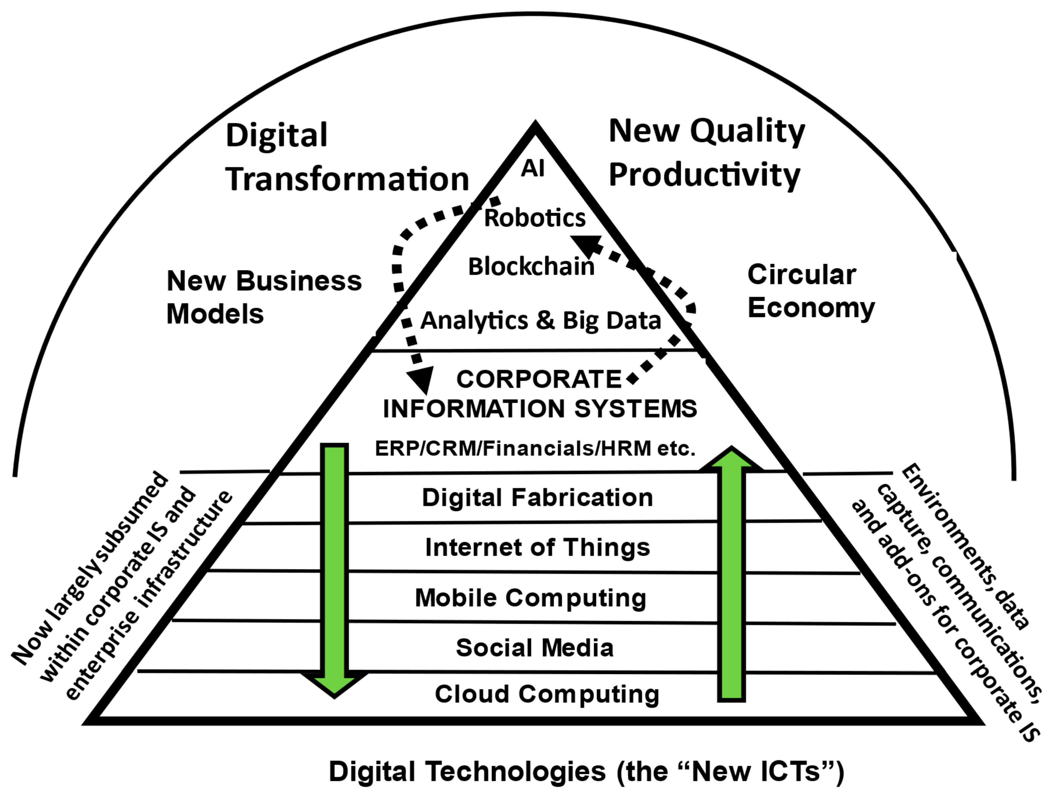Information 16 00886 g001