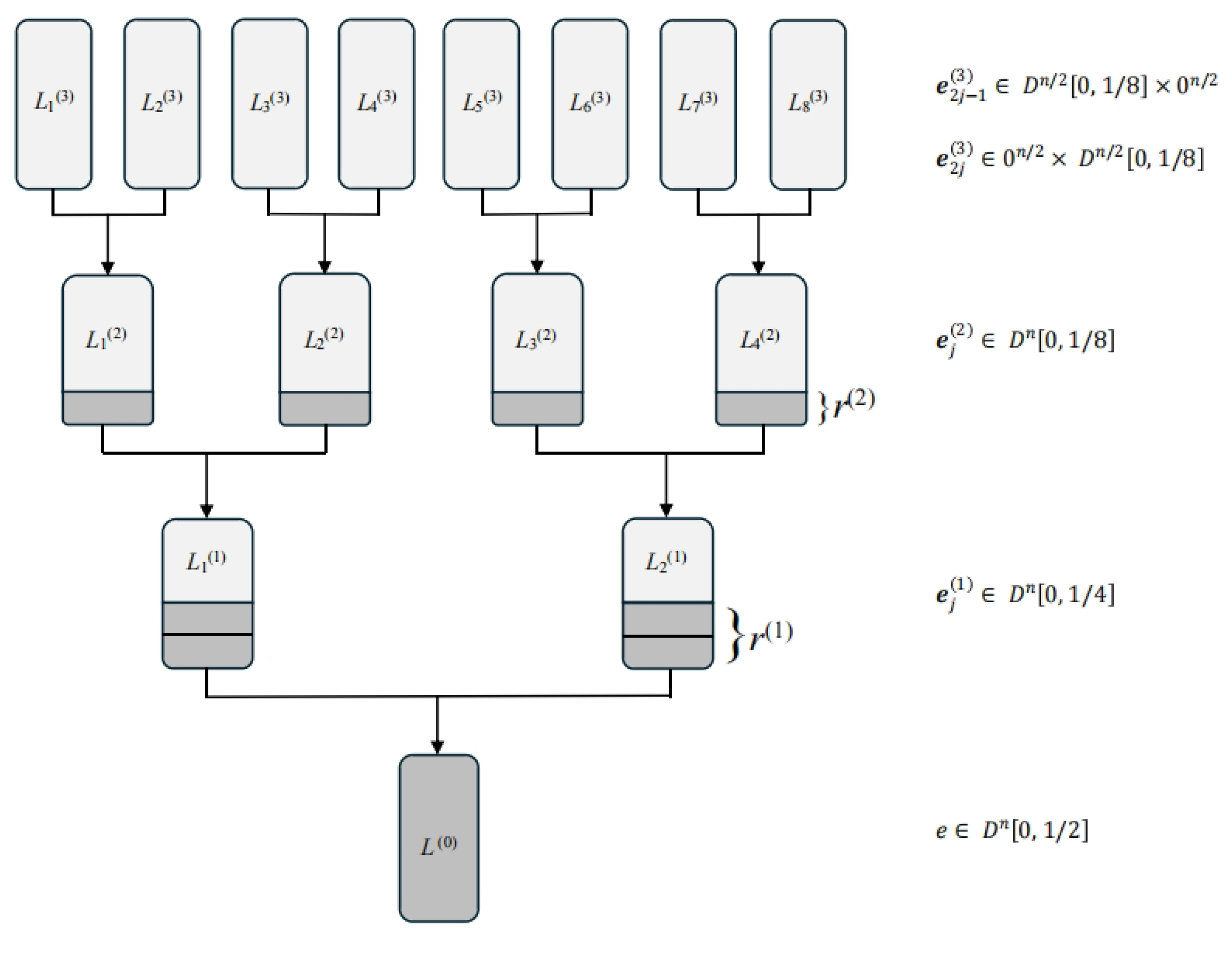 Information 16 00887 g001