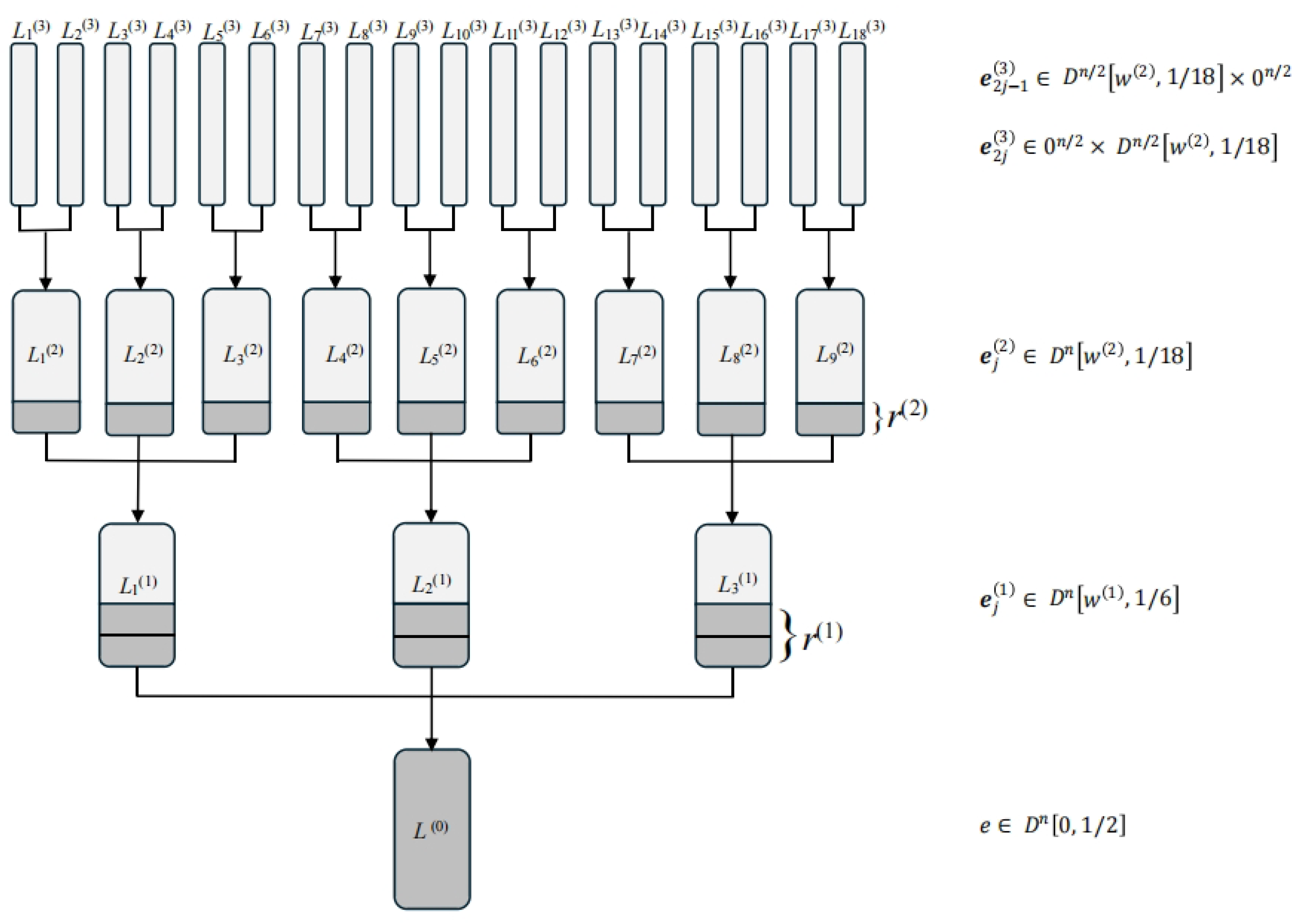 Information 16 00887 g002