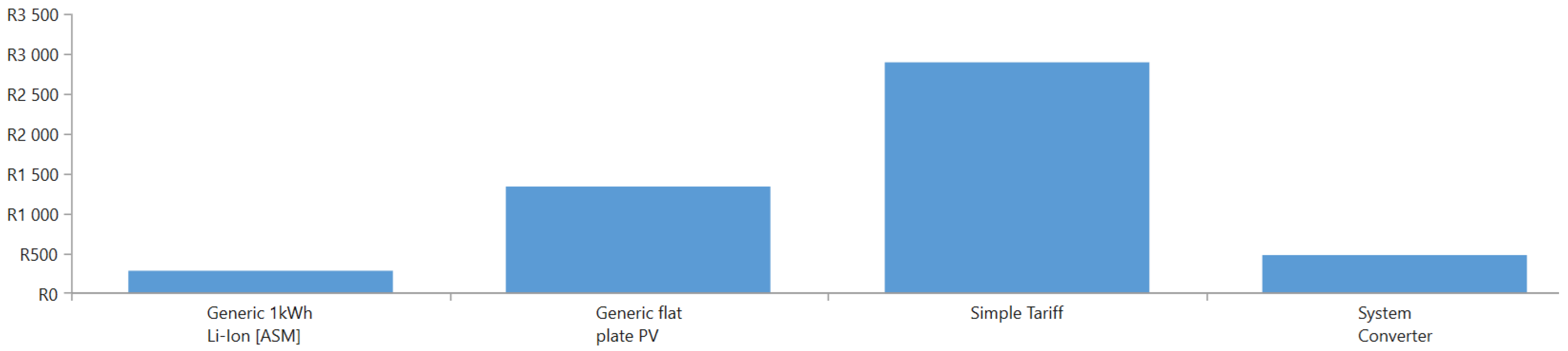 Information 16 00889 g014 Information 16 00889 g014