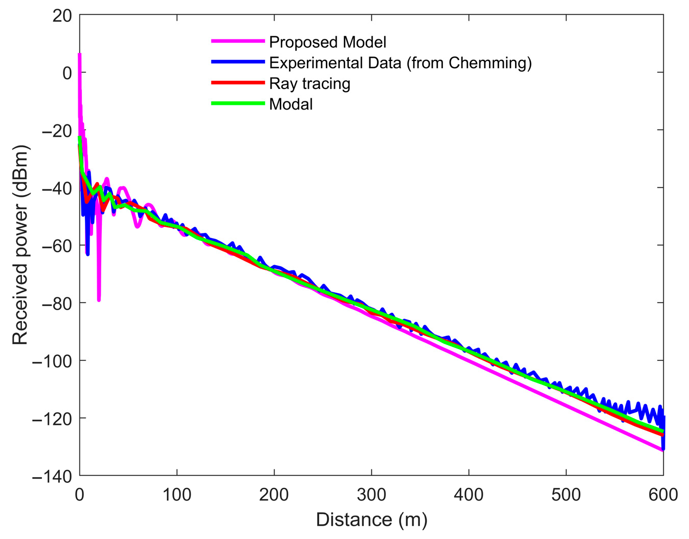 Information 16 00891 g008 Information 16 00891 g008