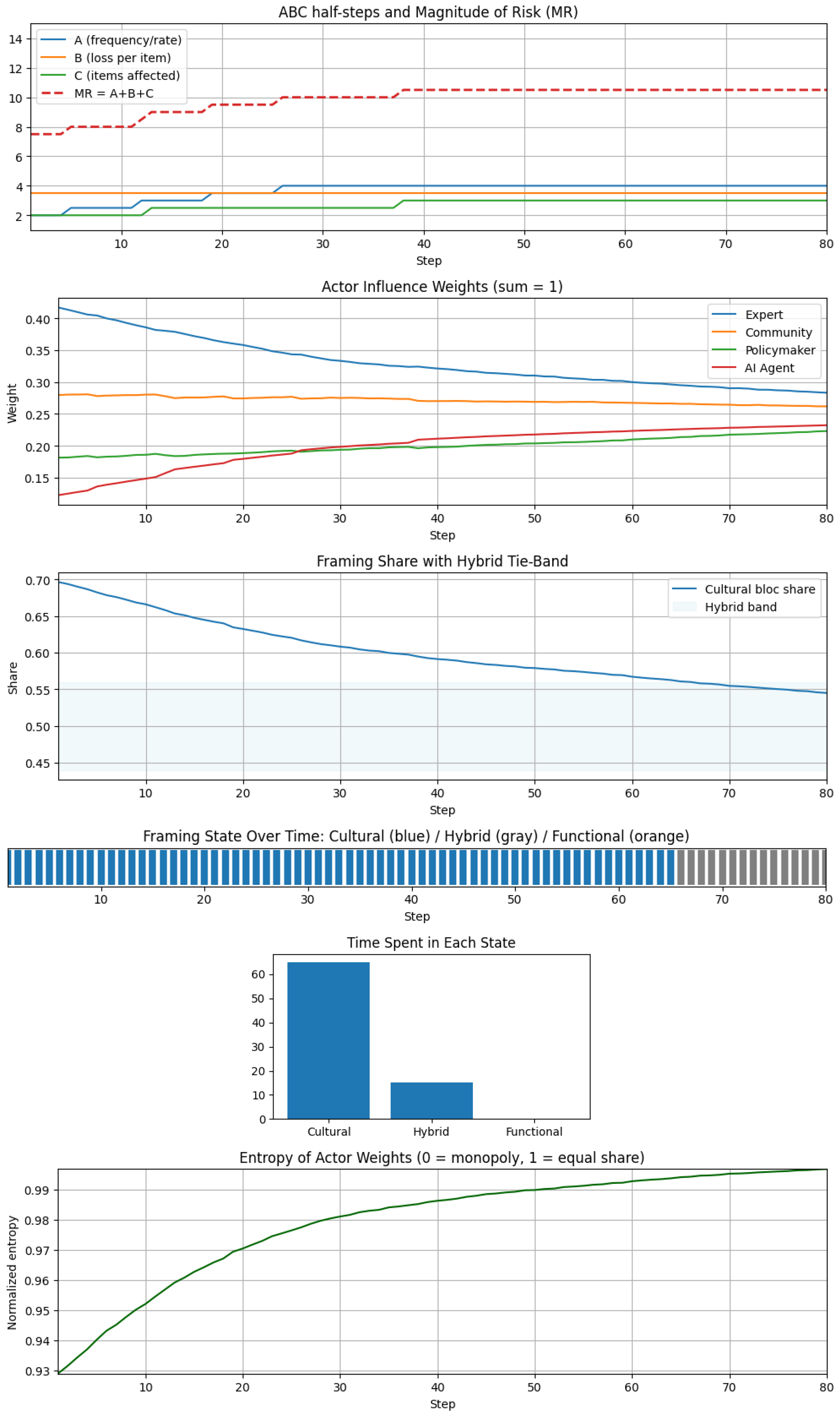 Information 16 00892 g002