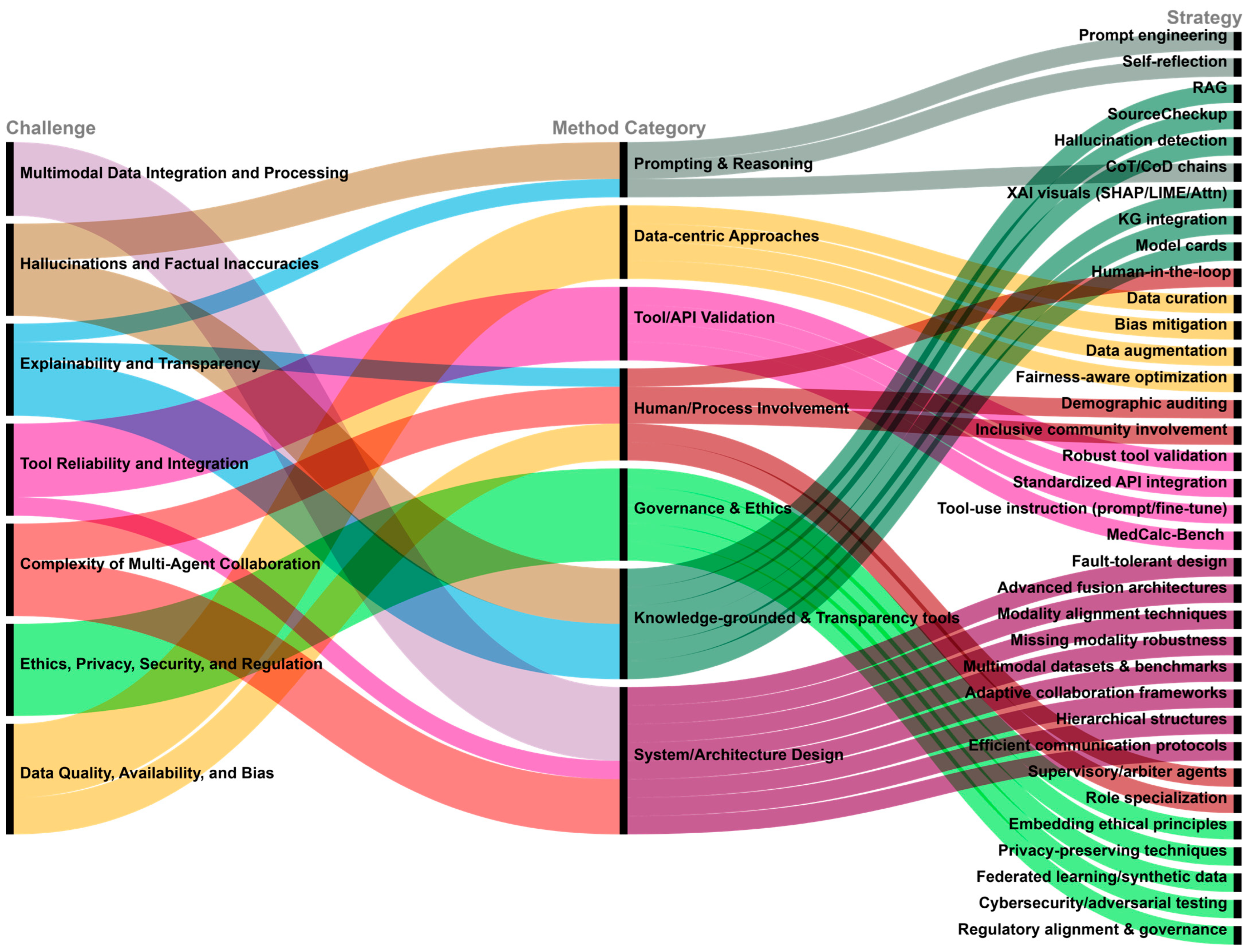 Information 16 00894 g003