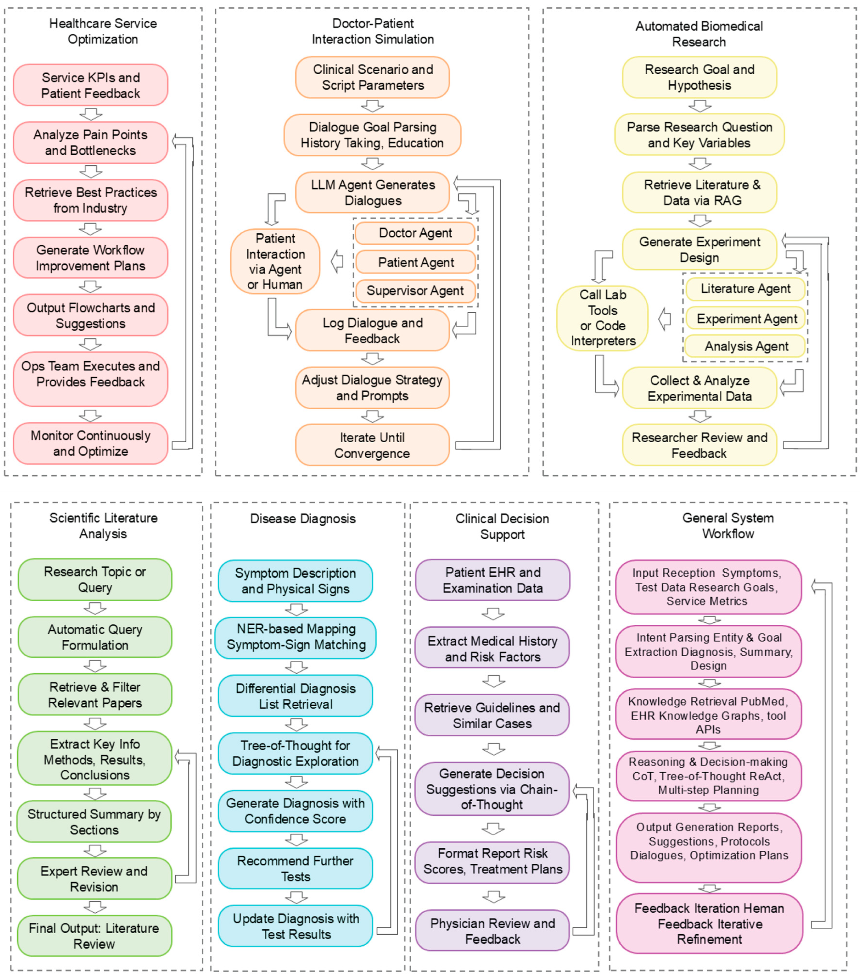 Information 16 00894 g004