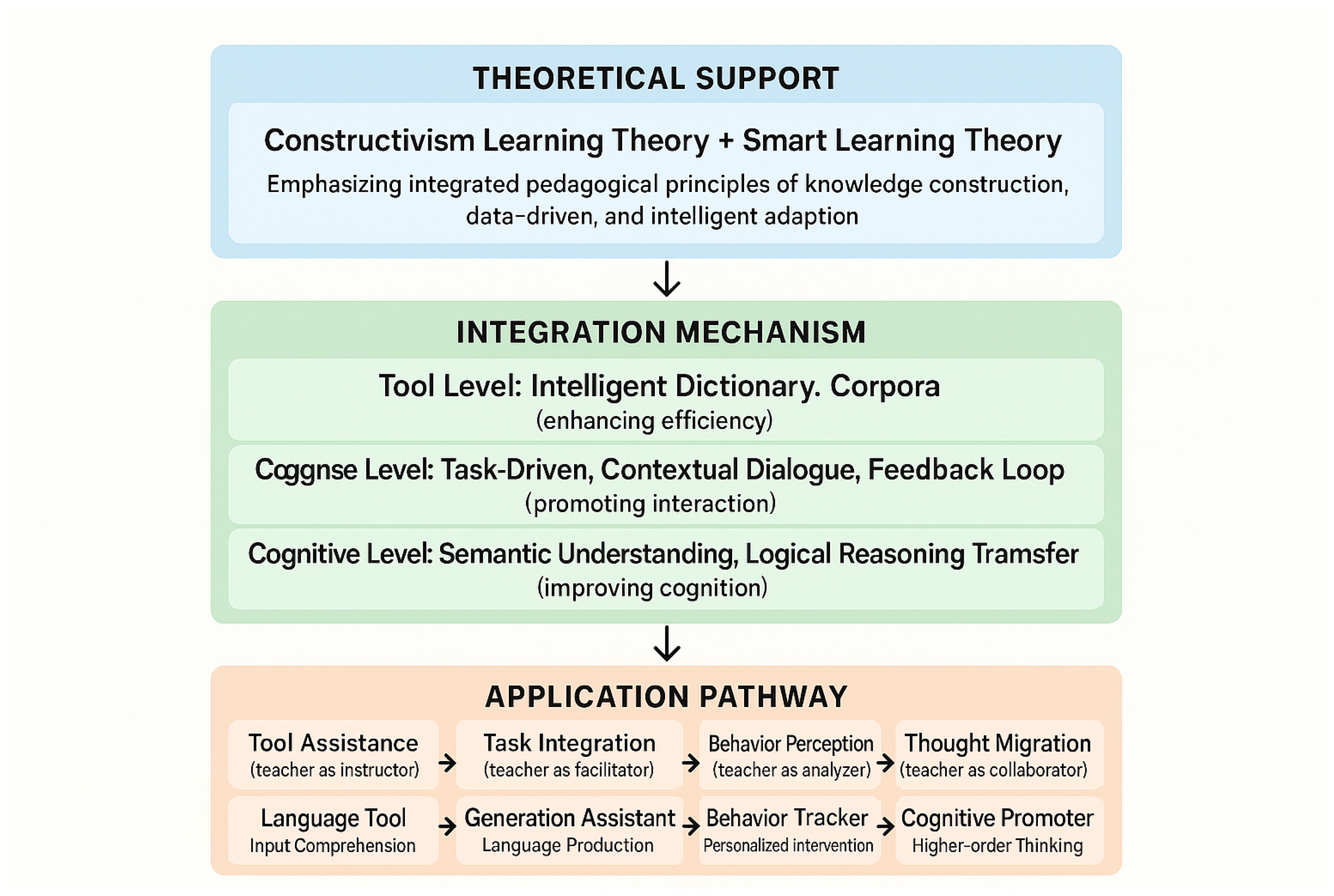 Information 16 00895 g001