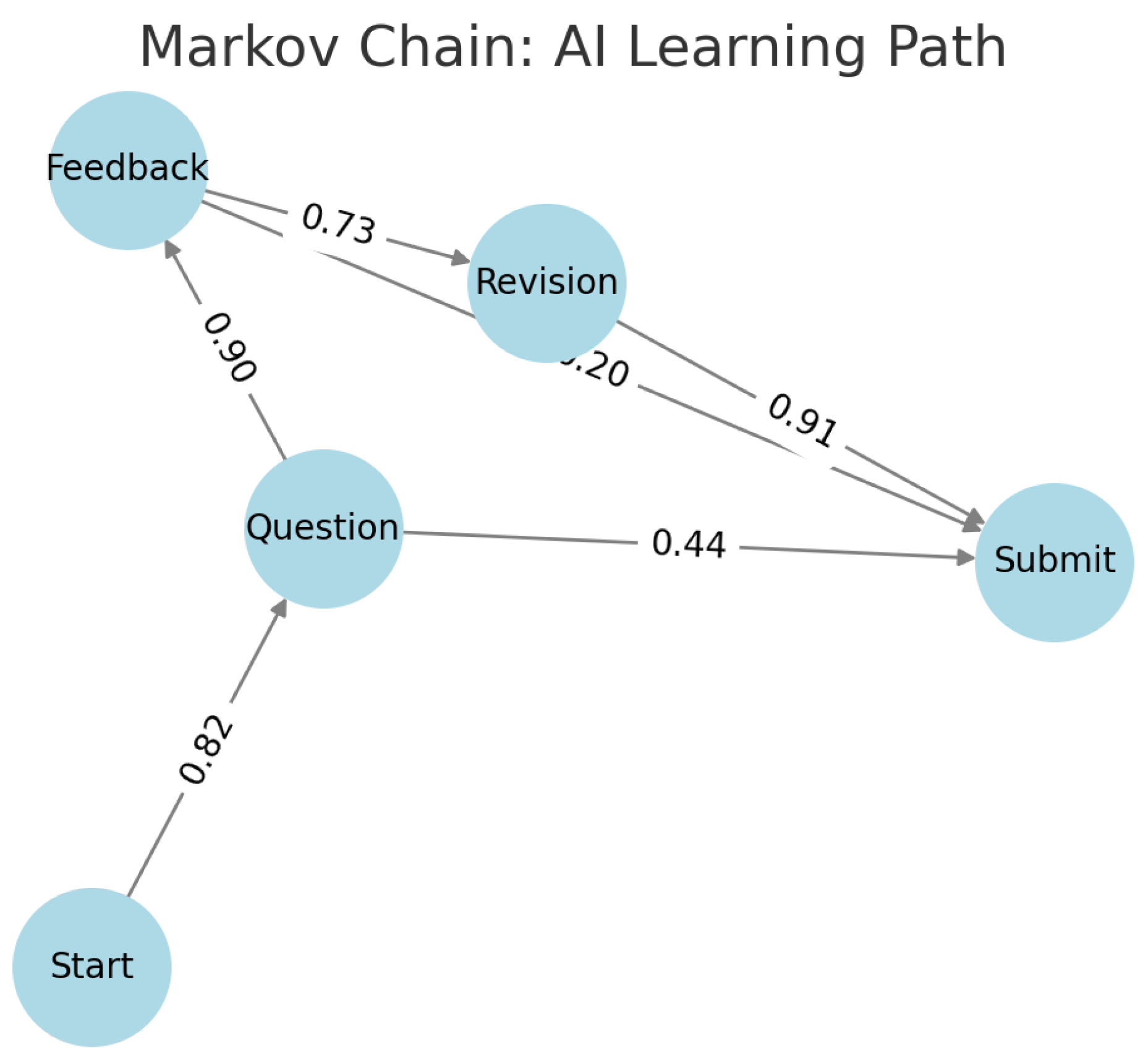 Information 16 00895 g004