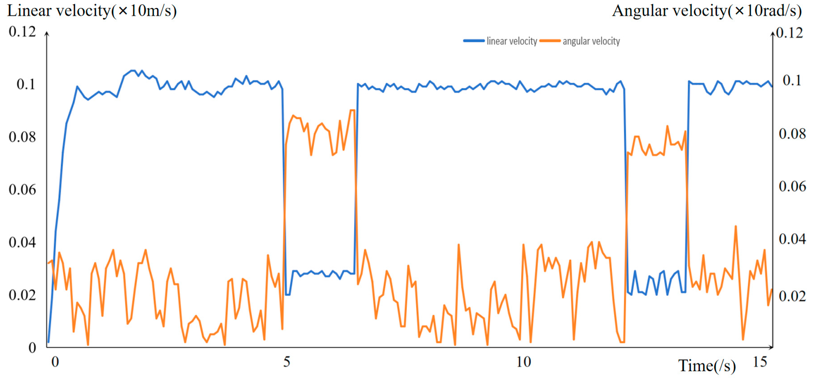 Information 16 00896 g022 Information 16 00896 g022