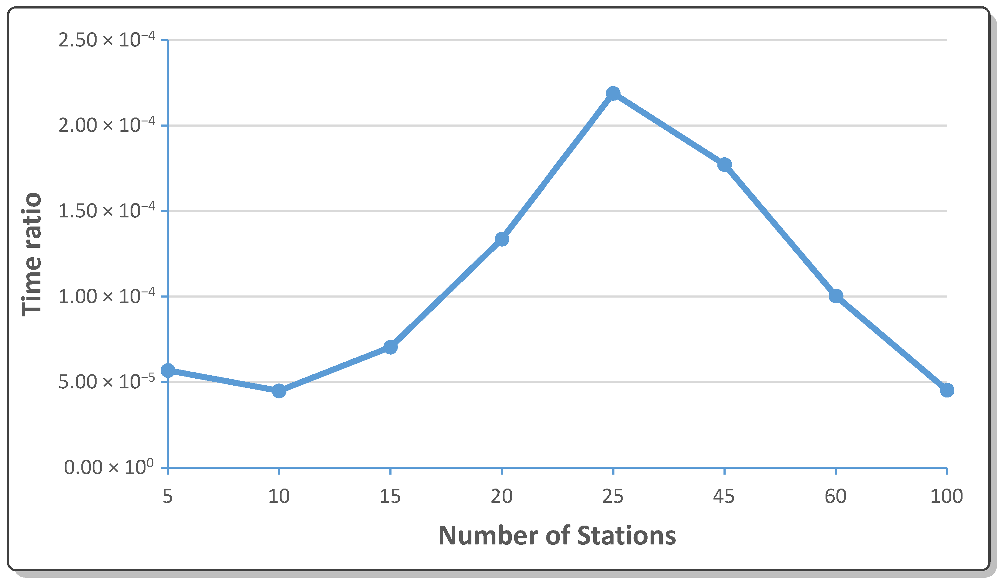 Information 16 00897 g005