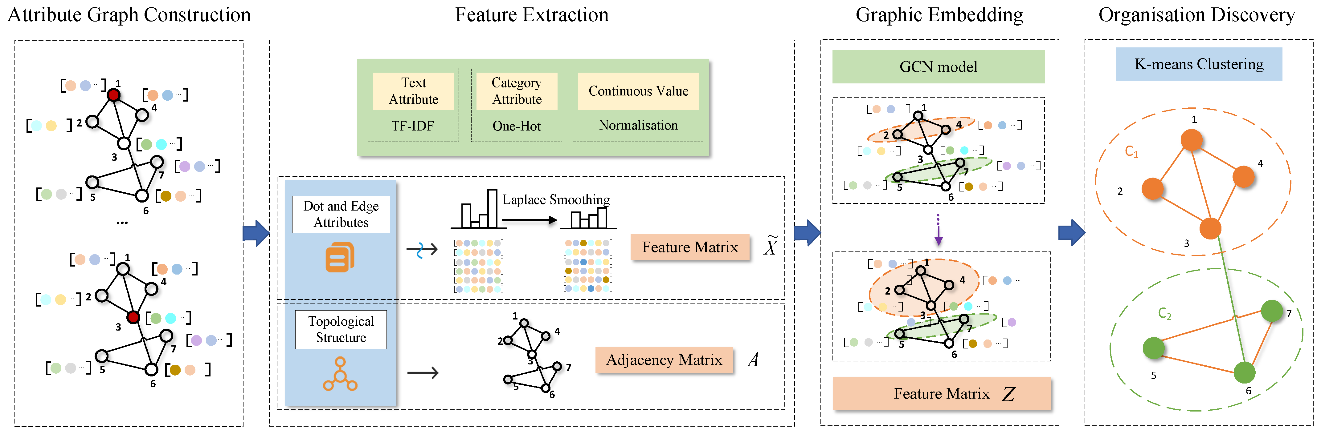 Information 16 00899 g001 Information 16 00899 g001