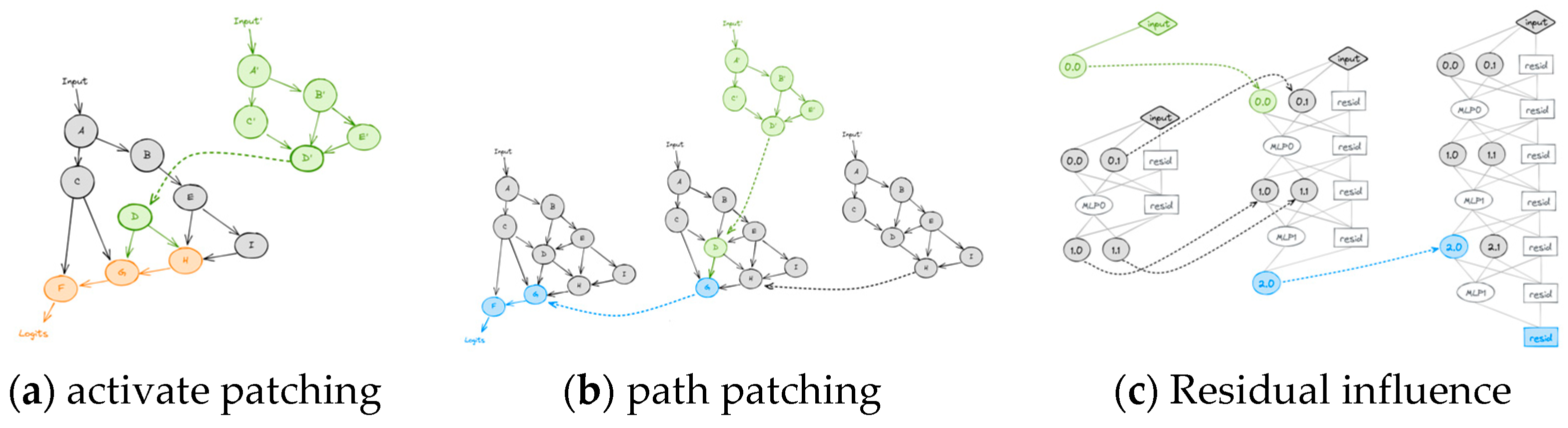 Information 16 00900 g002 Information 16 00900 g002