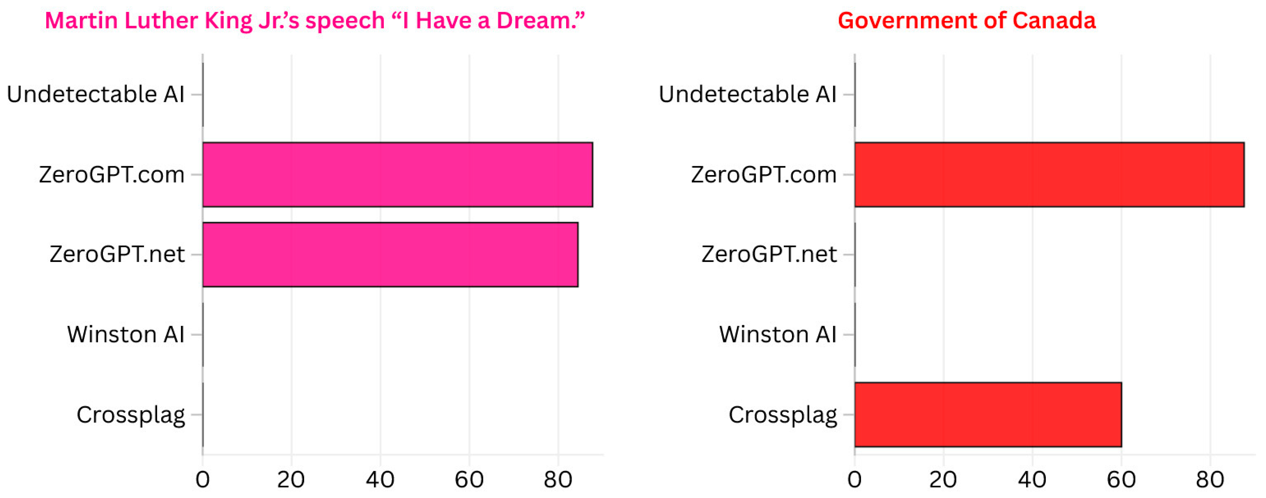 Information 16 00904 g004