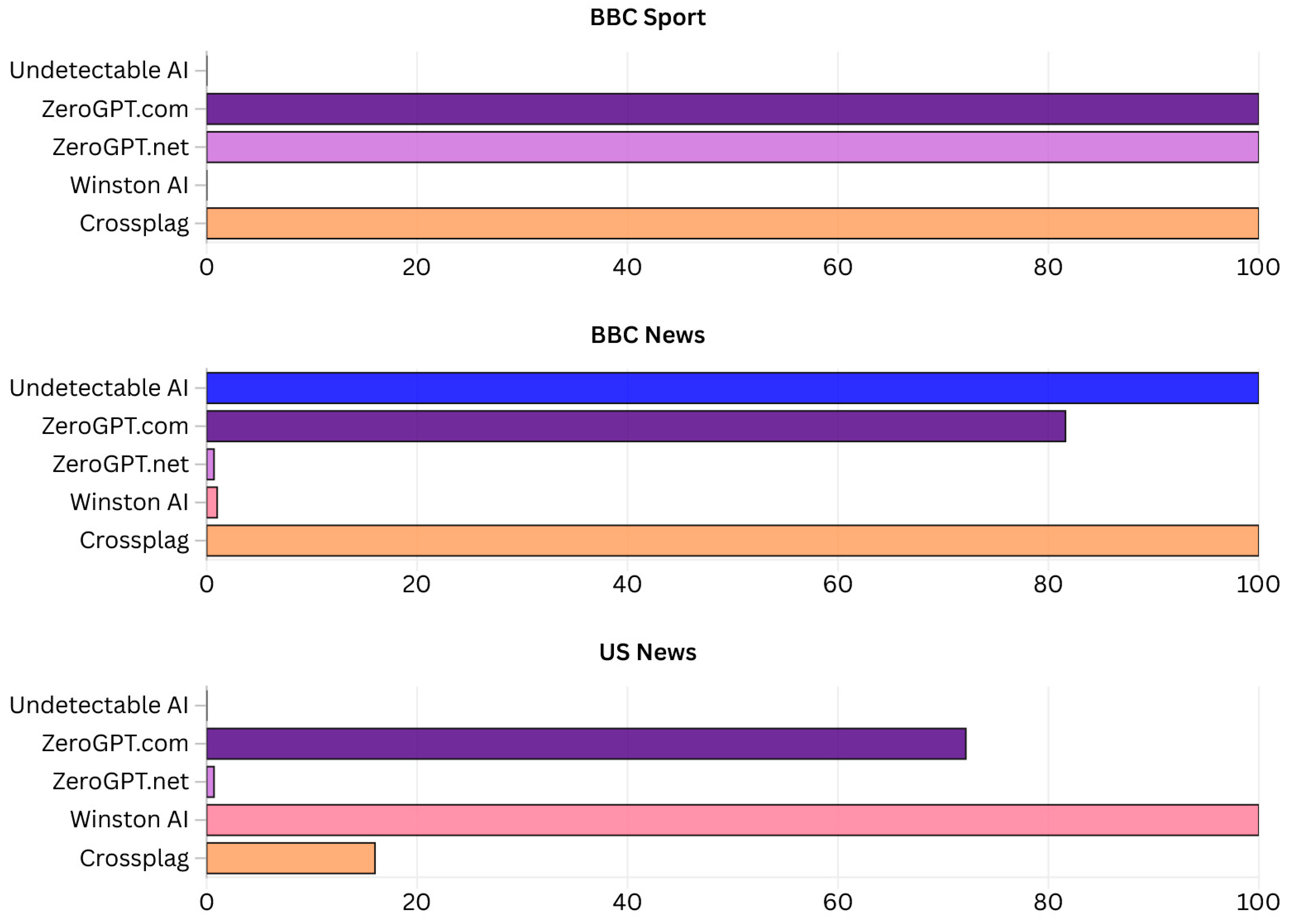 Information 16 00904 g005