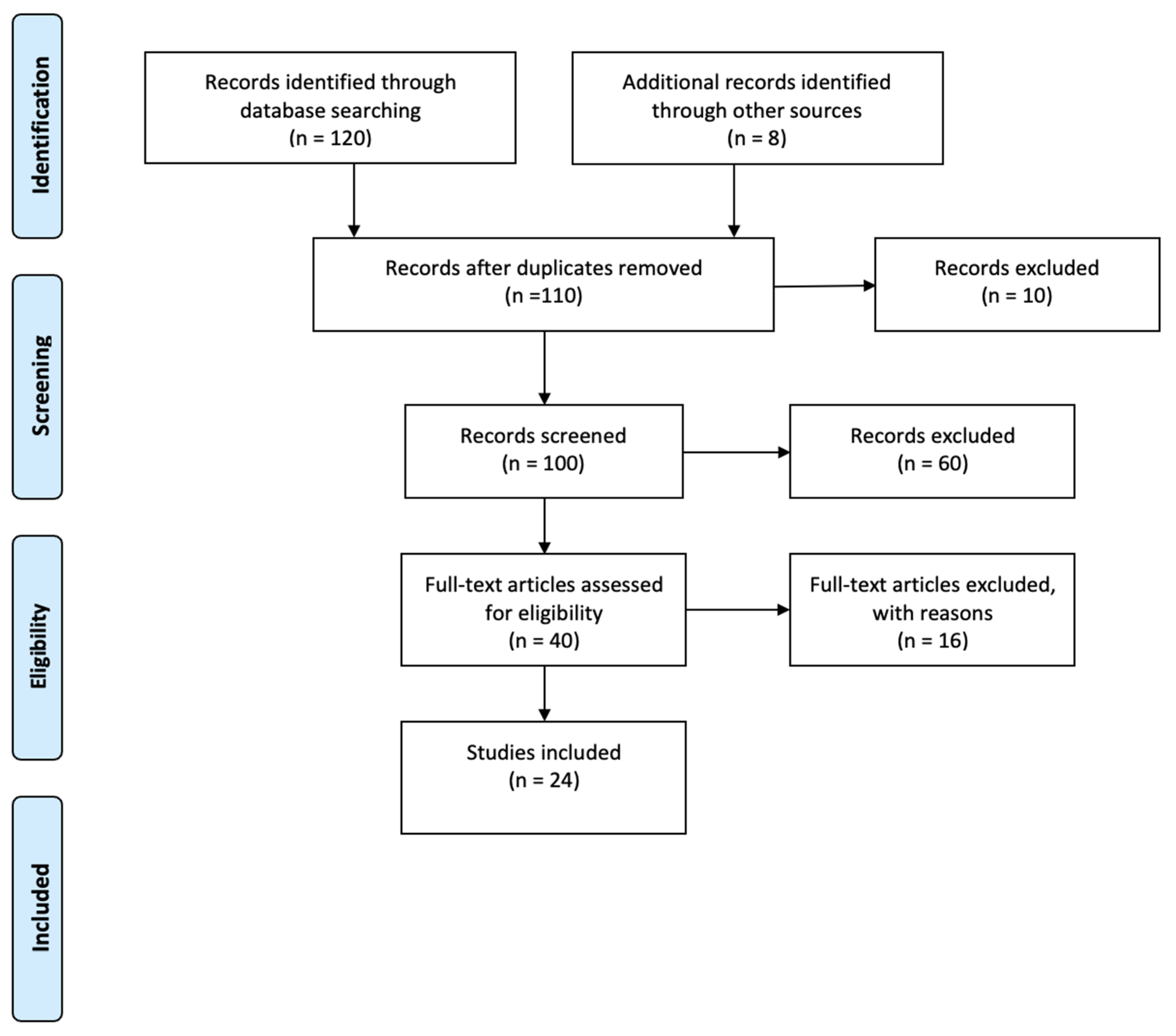 Information 16 00905 g001