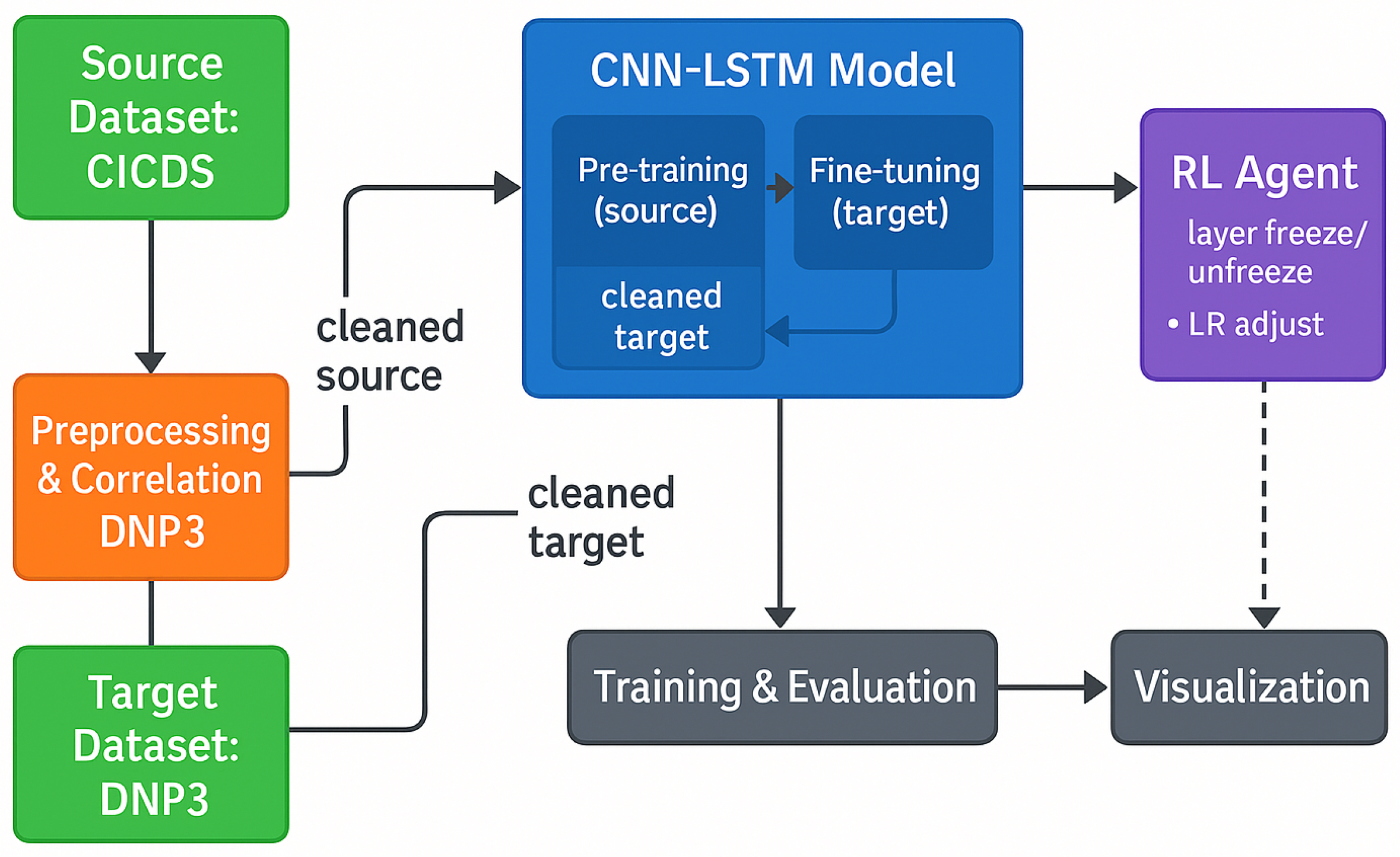 Information 16 00910 g001