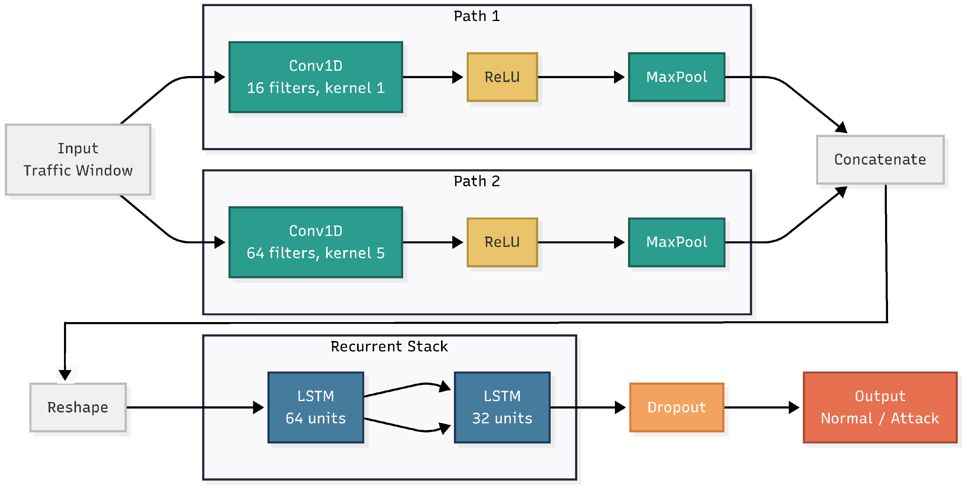 Information 16 00910 g002