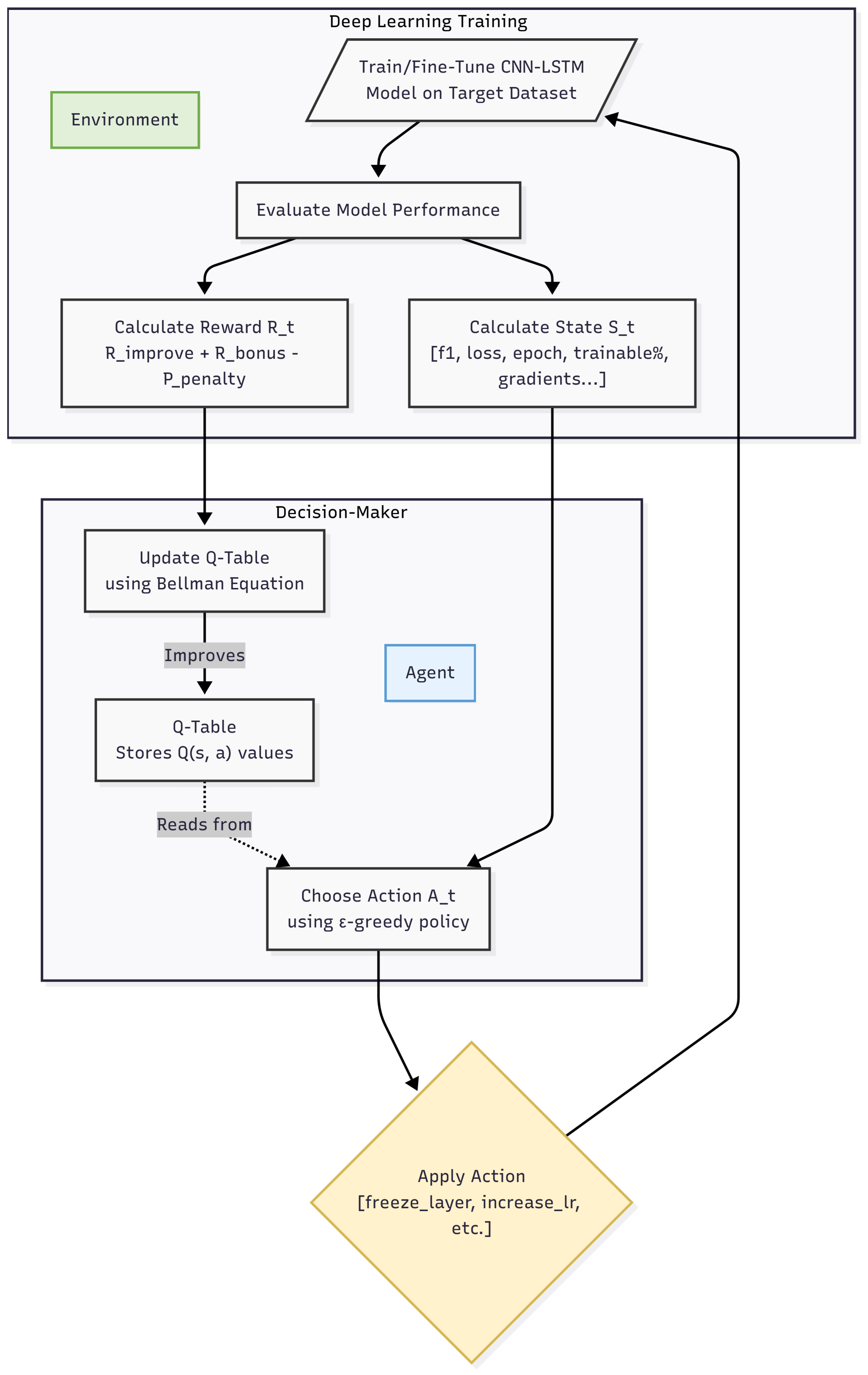 Information 16 00910 g003