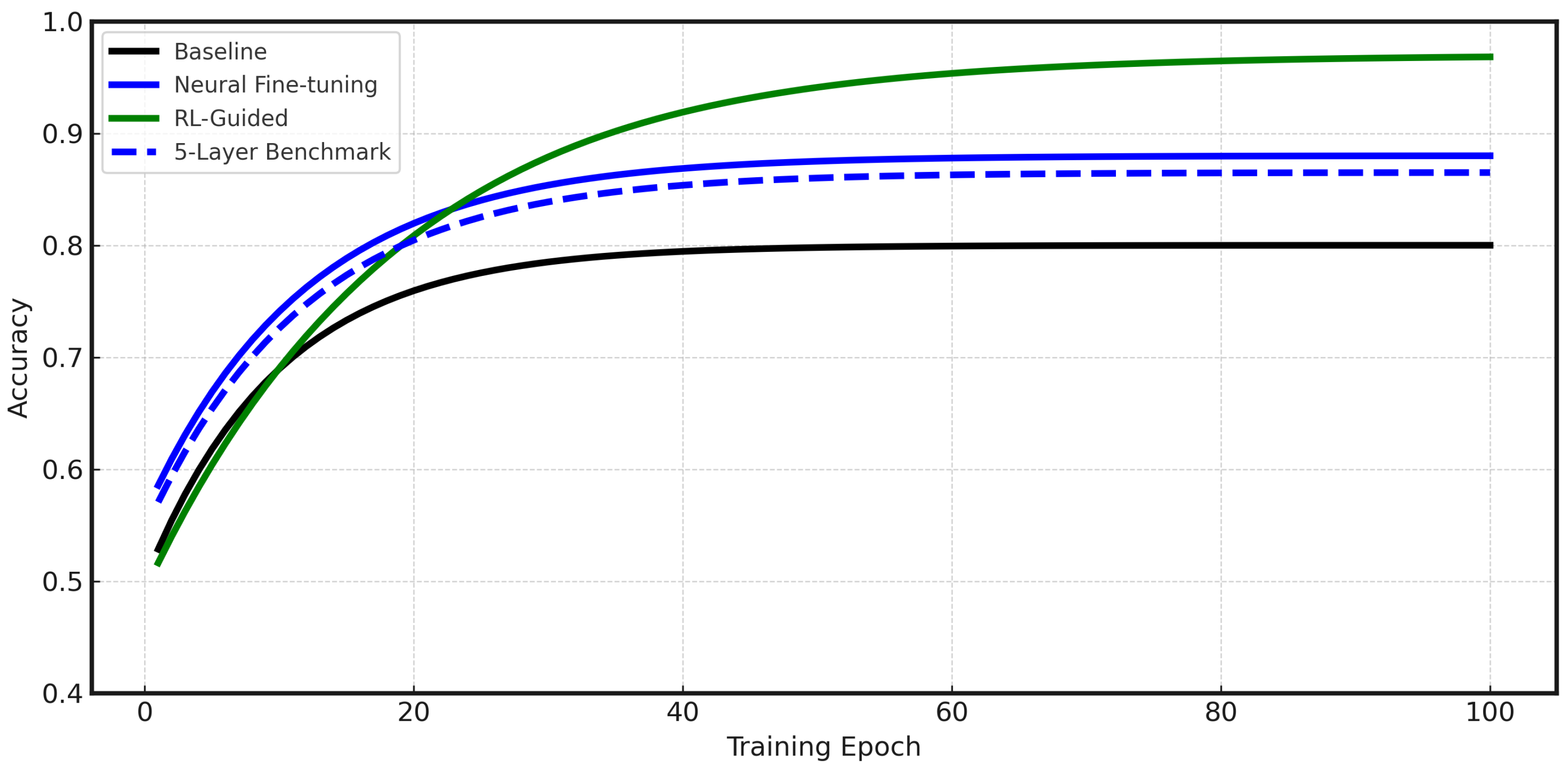 Information 16 00910 g006