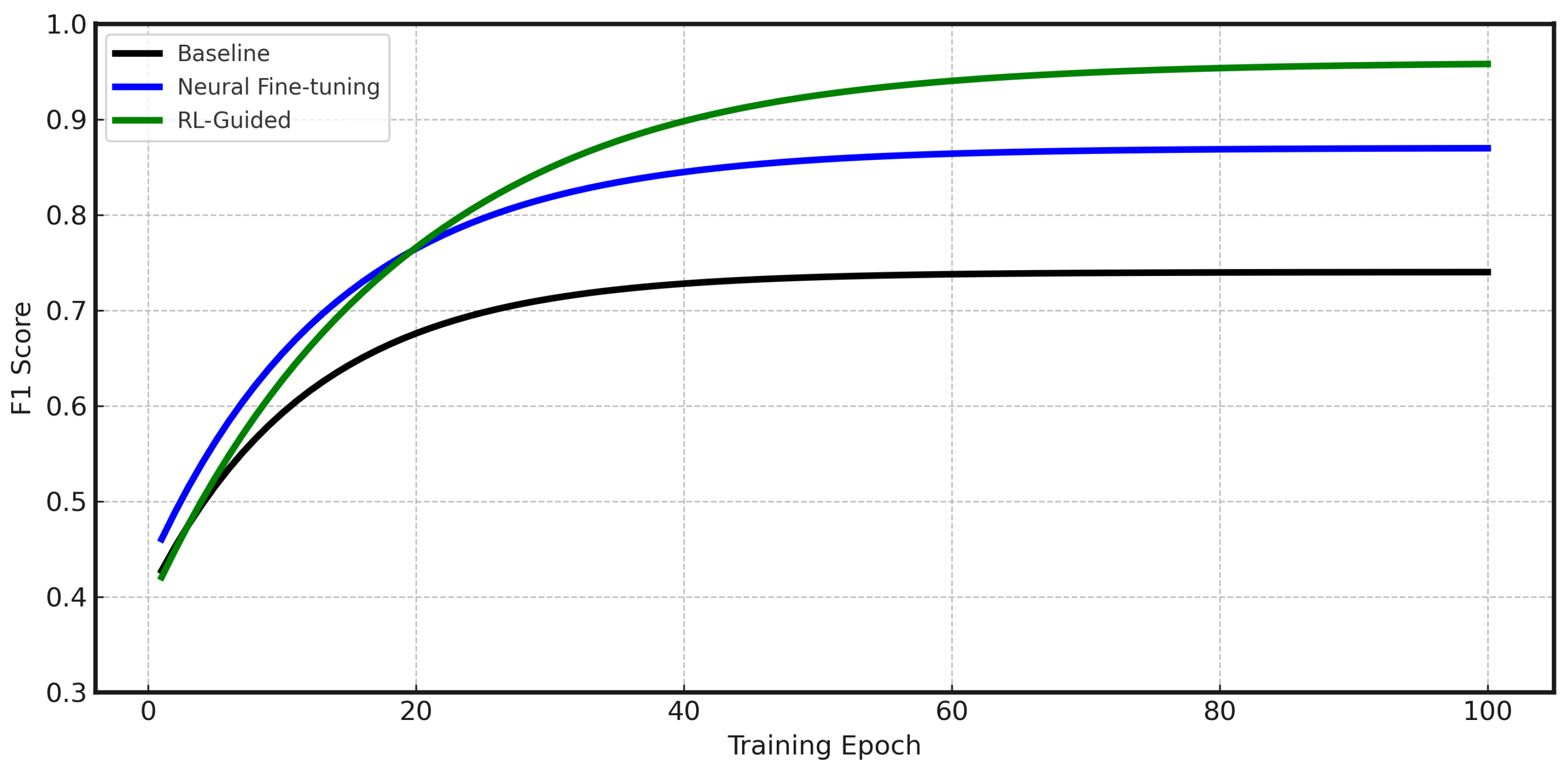 Information 16 00910 g007