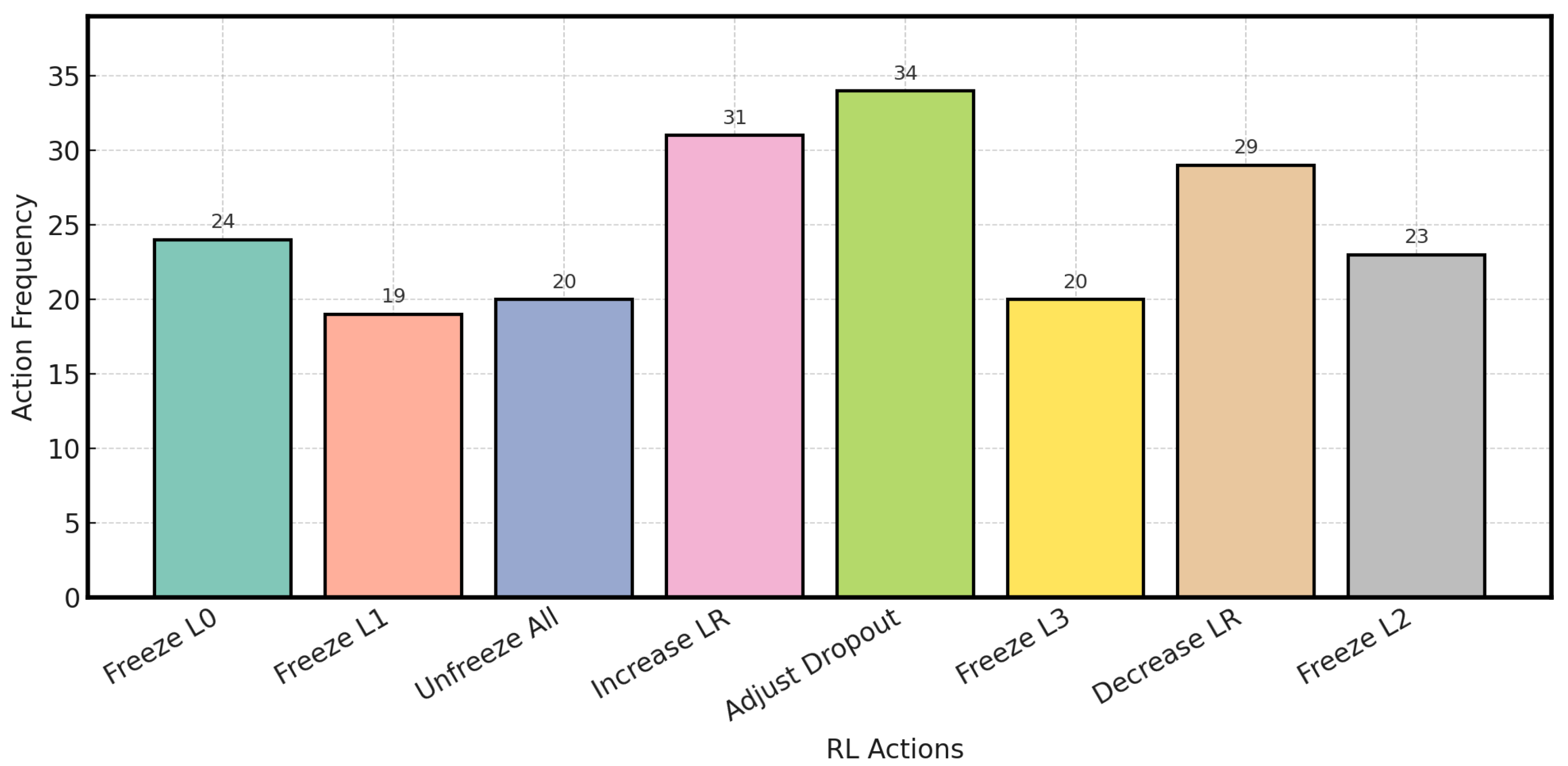 Information 16 00910 g008