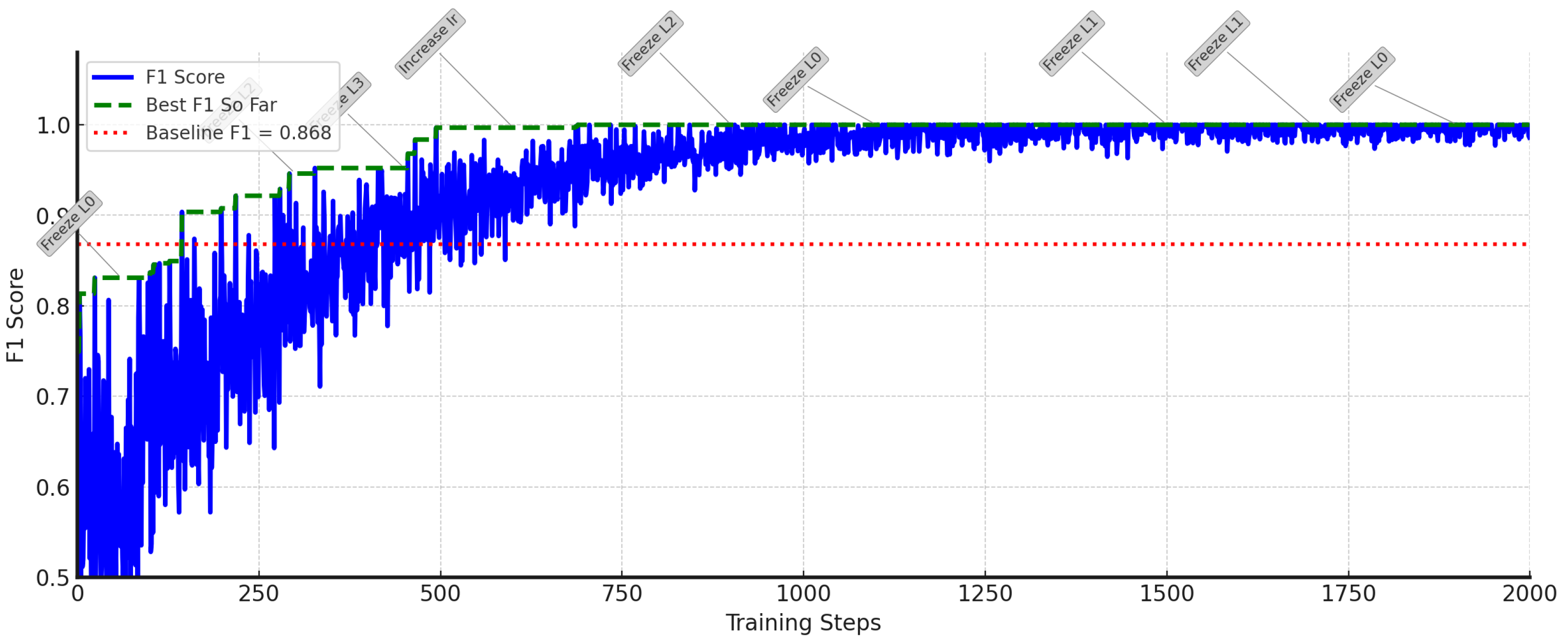 Information 16 00910 g009