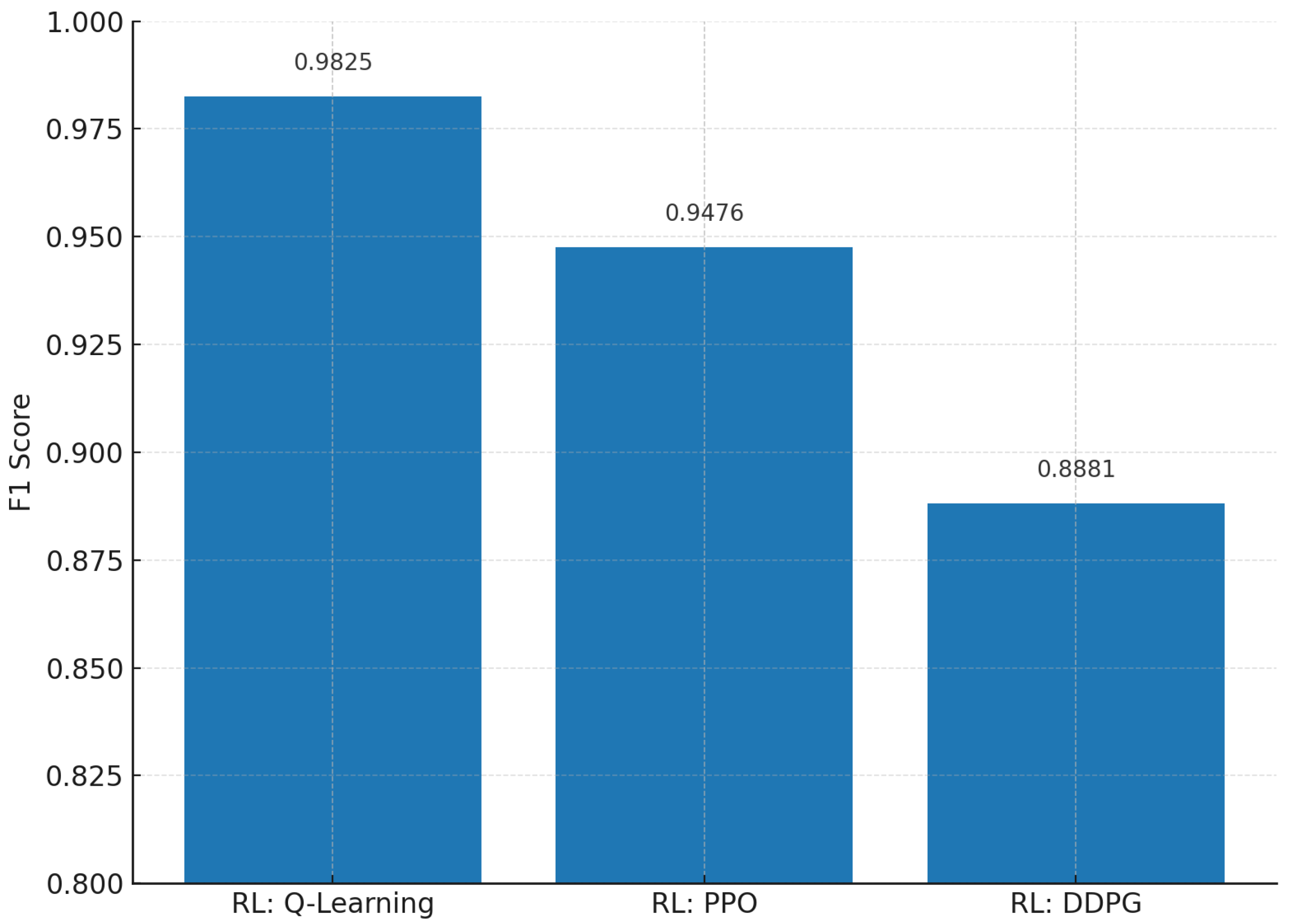 Information 16 00910 g010